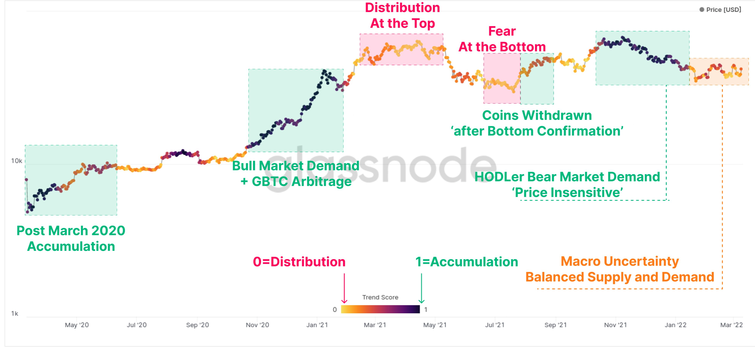 Điều gì đang nén giá Bitcoin dưới mốc 40.000 đô la tâm lý - Tin Tức Bitcoin - Cập Nhật Tin Tức Coin Mới Nhất 24/7 2025