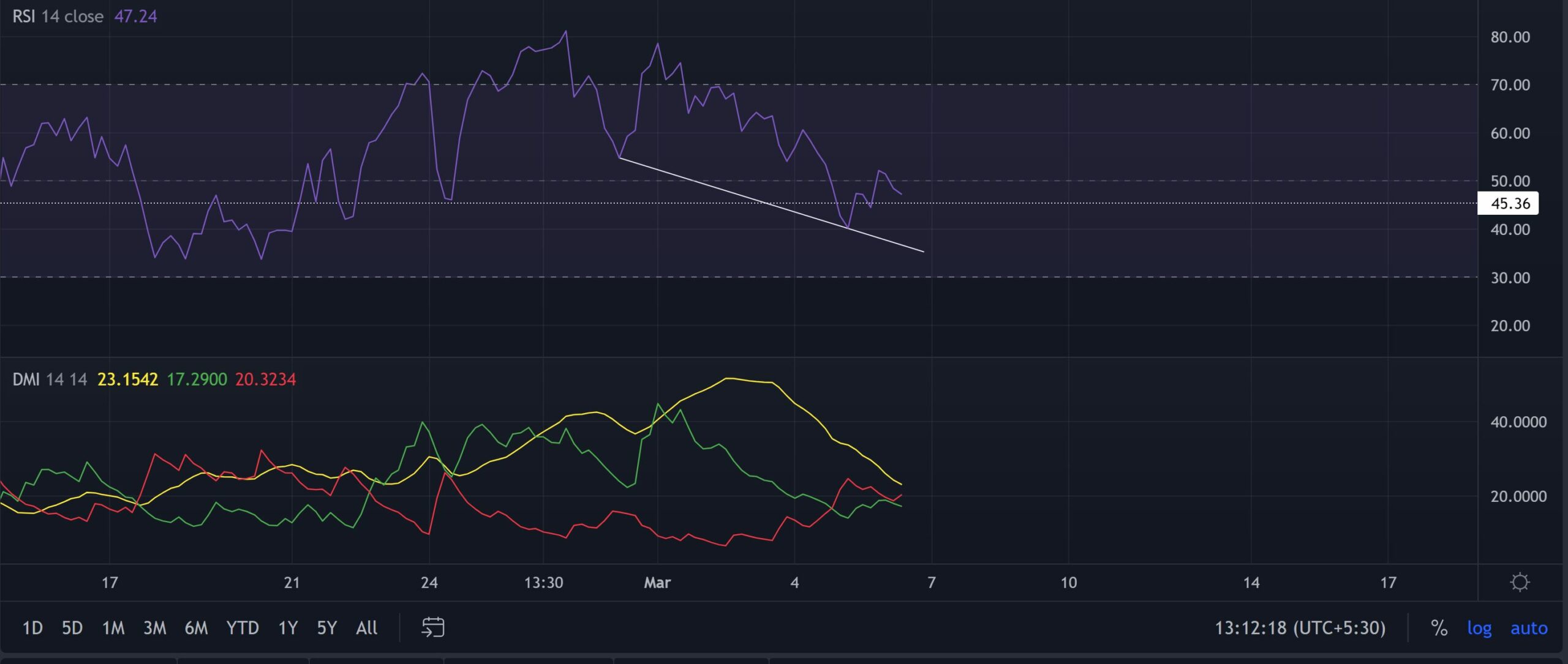Điều gì phải xảy ra trước khi những con bò đực trên thị trường của LUNA có thể tiếp quản - Tin Tức Bitcoin - Cập Nhật Tin Tức Coin Mới Nhất 24/7 2025