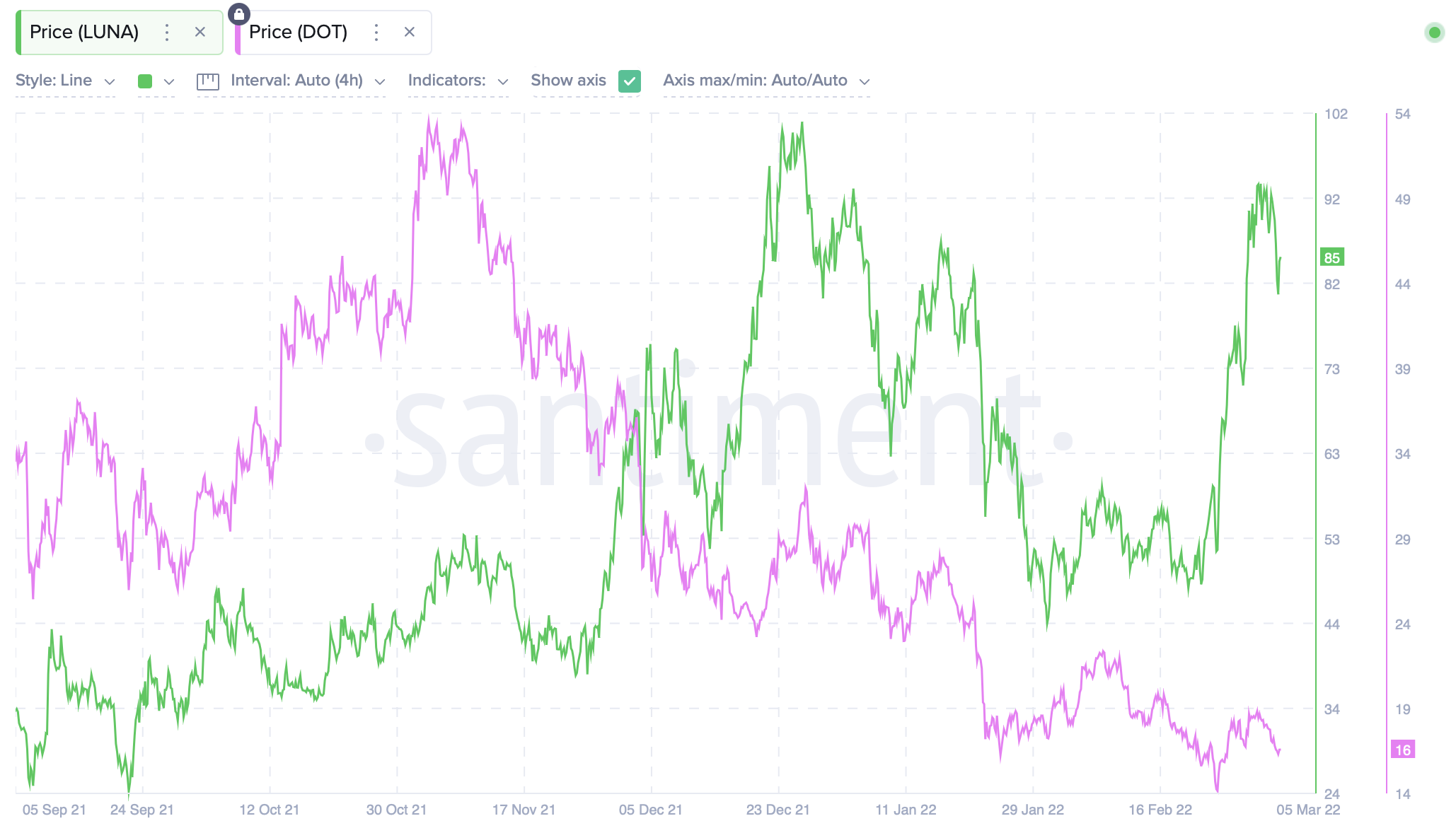 Dựa trên lợi nhuận tích lũy, dưới đây là các mẹo hàng đầu để xem xét đầu tư vào - Tin Tức Bitcoin - Cập Nhật Tin Tức Coin Mới Nhất 24/7 2025