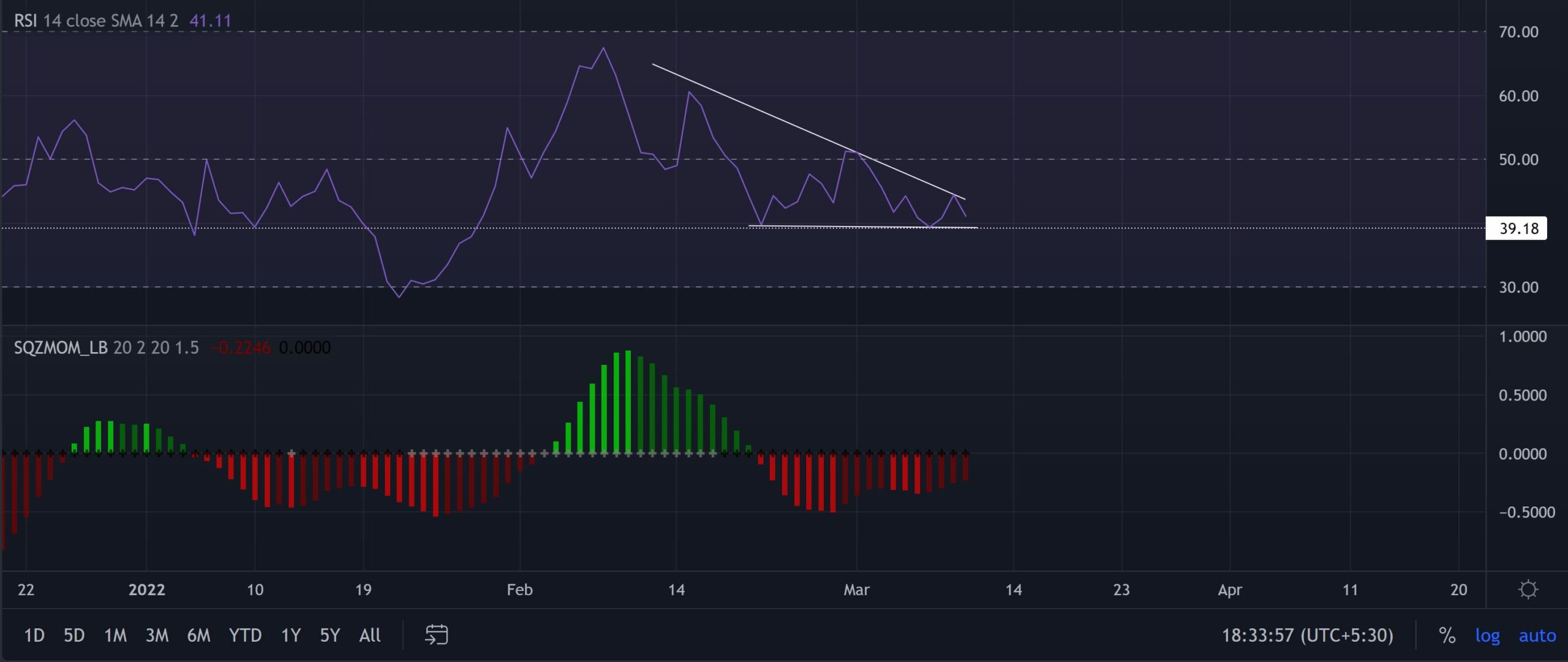 Dưới đây là tất cả các khả năng nếu những con bò đực của MANA duy trì mức này - Tin Tức Bitcoin - Cập Nhật Tin Tức Coin Mới Nhất 24/7 2026
