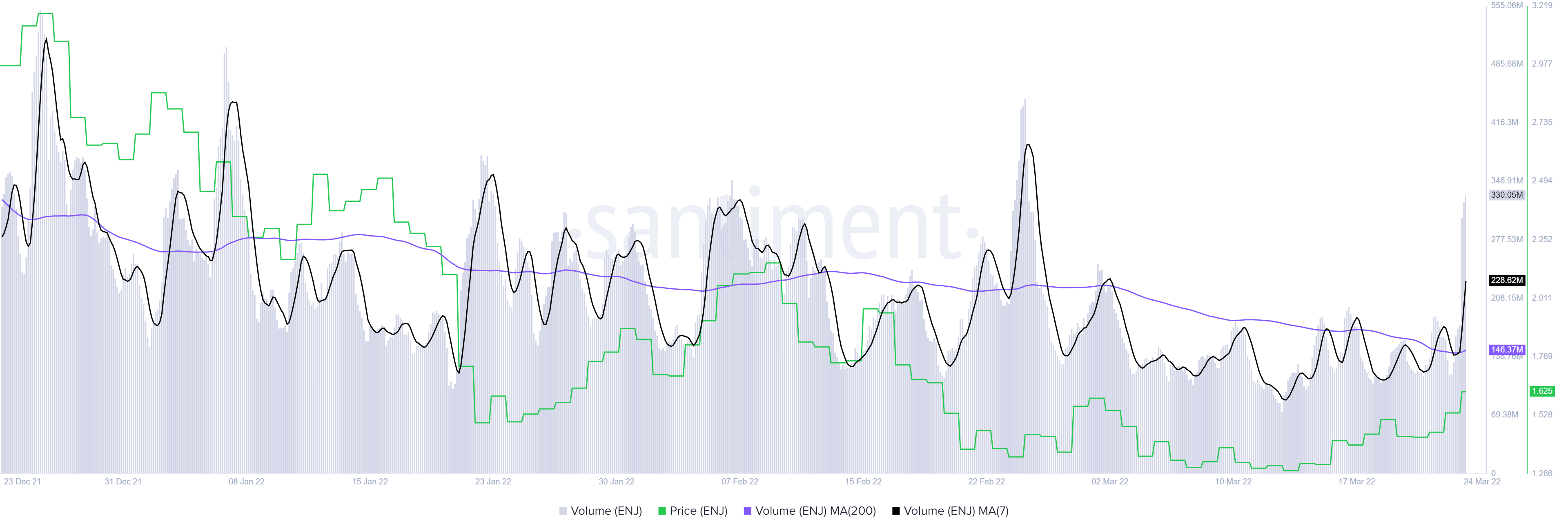 ENJ có bắt kịp metaverse trọng lượng nặng như MANA và SAND - Tin Tức Bitcoin - Cập Nhật Tin Tức Coin Mới Nhất 24/7 2025
