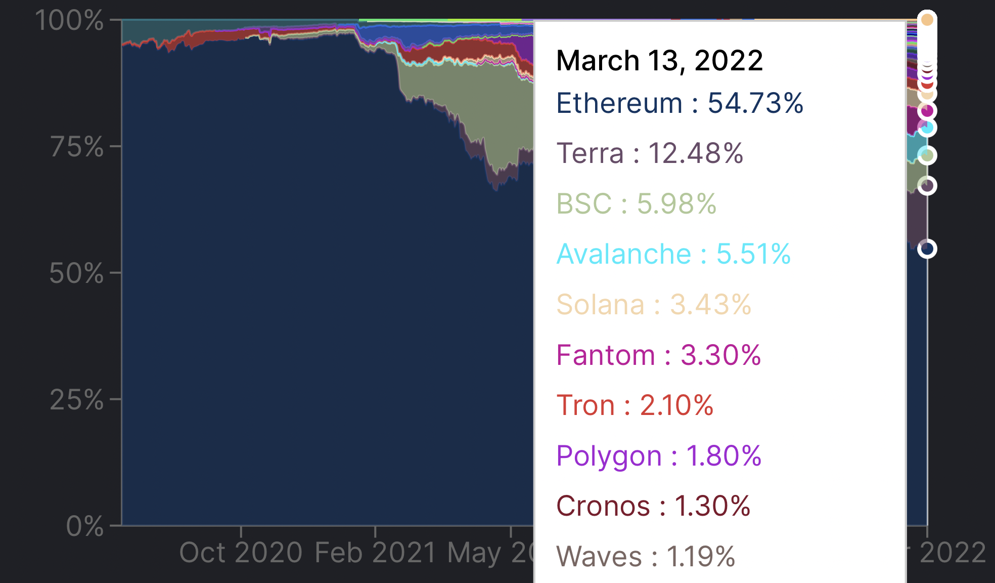 Ethereum: Liệu các chain khác trong DeFi có thể thay thế vị trí của nó - Tin Tức Bitcoin 2024