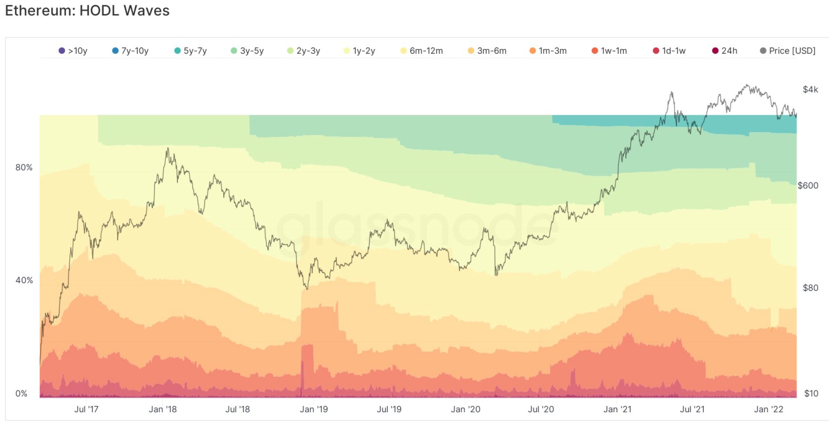 Ethereum: Đây là một viễn cảnh kéo dài cần được xem xét trước khi nhận các vị trí - Tin Tức Bitcoin - Cập Nhật Tin Tức Coin Mới Nhất 24/7 2025 Ethereum: Đây là một viễn cảnh kéo dài cần được xem xét trước khi nhận các vị trí - Tin Tức Bitcoin - Cập Nhật Tin Tức Coin Mới Nhất 24/7 2025