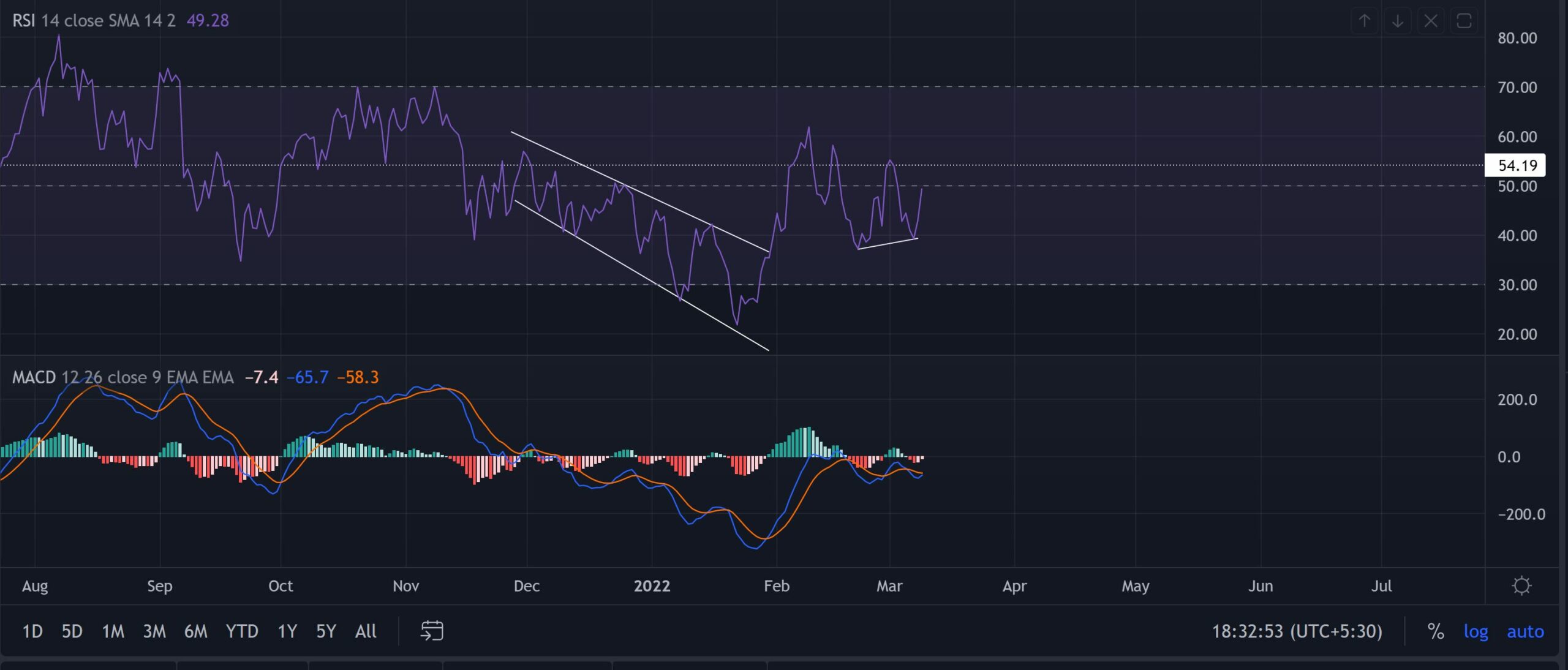 Ethereum (ETH): Tiềm năng để "buy the dip" - Tin Tức Bitcoin - Cập Nhật Tin Tức Coin Mới Nhất 24/7 2025 Ethereum (ETH): Tiềm năng để "buy the dip" - Tin Tức Bitcoin - Cập Nhật Tin Tức Coin Mới Nhất 24/7 2025