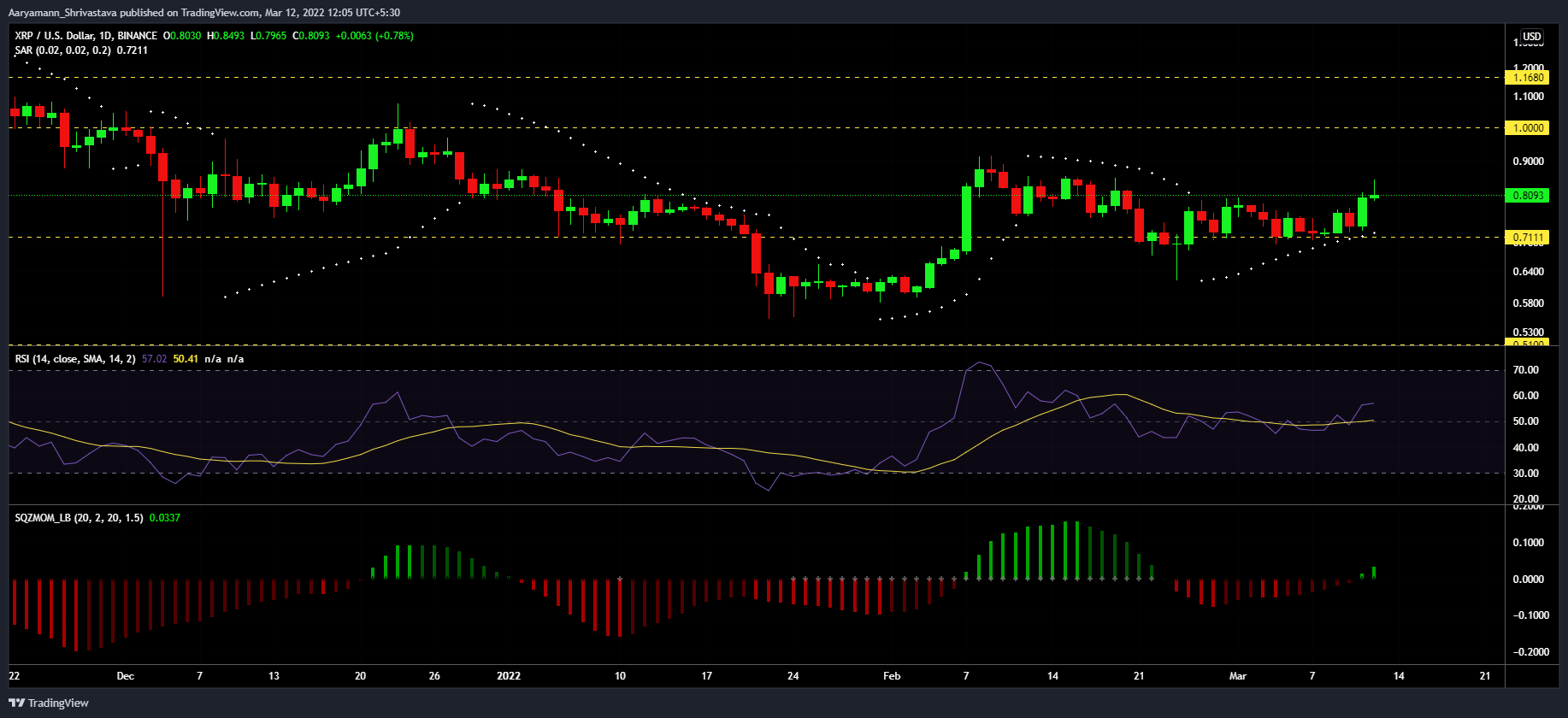 Giải mã xem XRP có đạt mốc 1 đô la sau chiến thắng gần đây của Ripple hay không - Tin Tức Bitcoin - Cập Nhật Tin Tức Coin Mới Nhất 24/7 2025