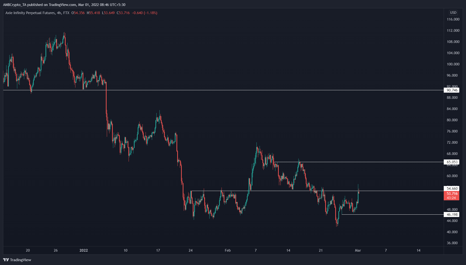 Hãy nghe lời khuyên này trước khi bạn tiếp tục sử dụng Axie Infinity [AXS] - Tin Tức Bitcoin - Cập Nhật Tin Tức Coin Mới Nhất 24/7 2025