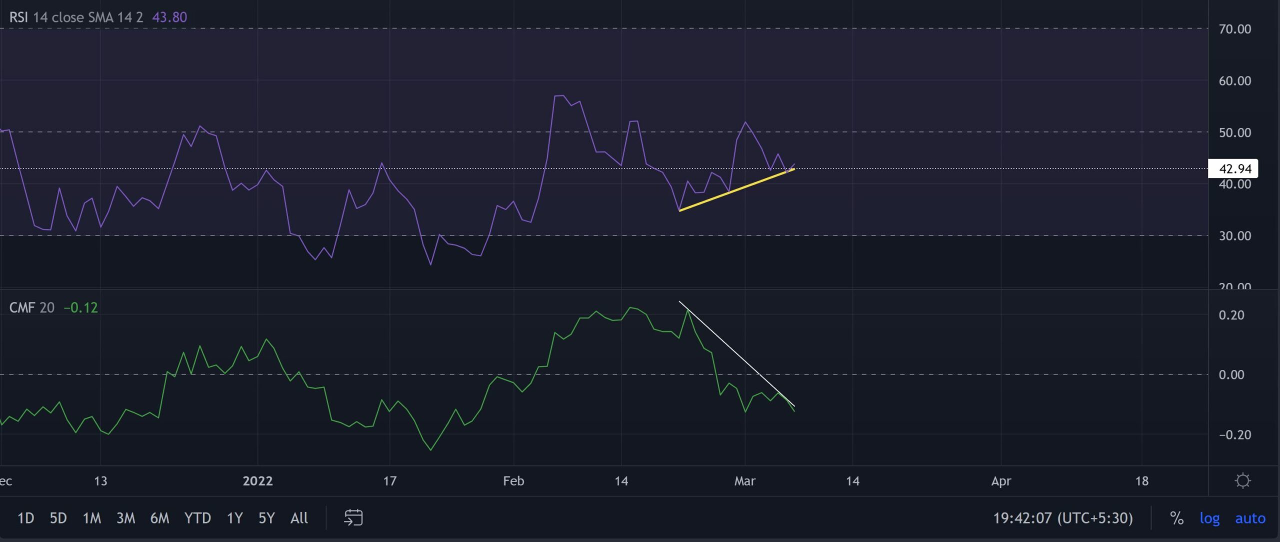 Khám phá các trường hợp tăng và giảm dài hạn cho Axie Infinity - Tin Tức Bitcoin - Cập Nhật Tin Tức Coin Mới Nhất 24/7 2025
