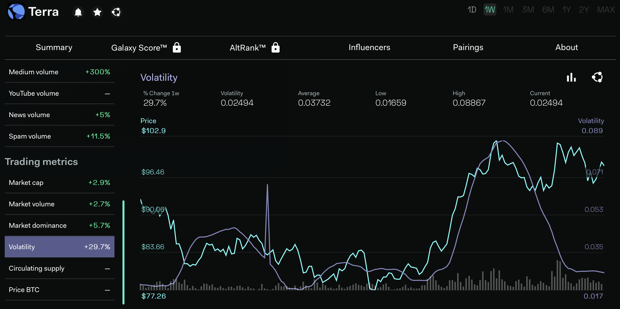 LUNA đánh dấu một cột mốc quan trọng, nhưng đây là điều mà các nhà đầu tư lo lắng về - Tin Tức Bitcoin - Cập Nhật Tin Tức Coin Mới Nhất 24/7 2025