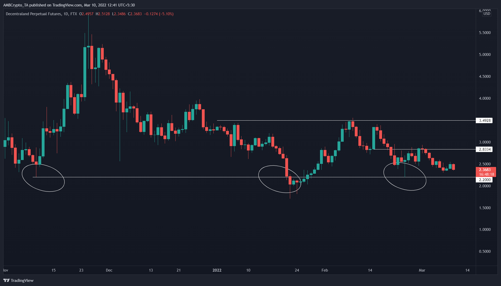 Làm thế nào và tại sao MANA dự kiến ​​tăng 20% ​​trên bảng xếp hạng - Tin Tức Bitcoin - Cập Nhật Tin Tức Coin Mới Nhất 24/7 2026