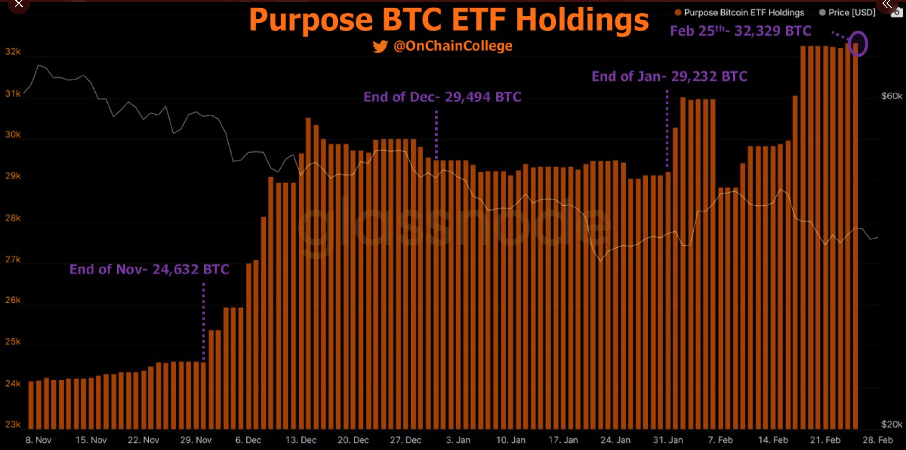 Lập bản đồ sự tăng trưởng của điều này được xây dựng cho một ETF Bitcoin 'Mục đích' - Tin Tức Bitcoin - Cập Nhật Tin Tức Coin Mới Nhất 24/7 2025