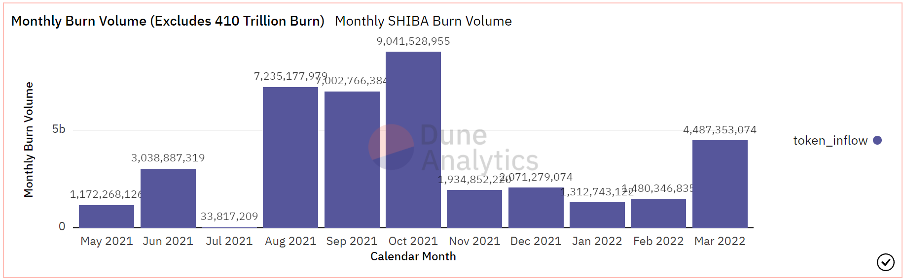 Liệu chiến lược đốt cháy của Shiba Inu có thể phục hồi SHIB để kích hoạt phục hồi không - Tin Tức Bitcoin 2024