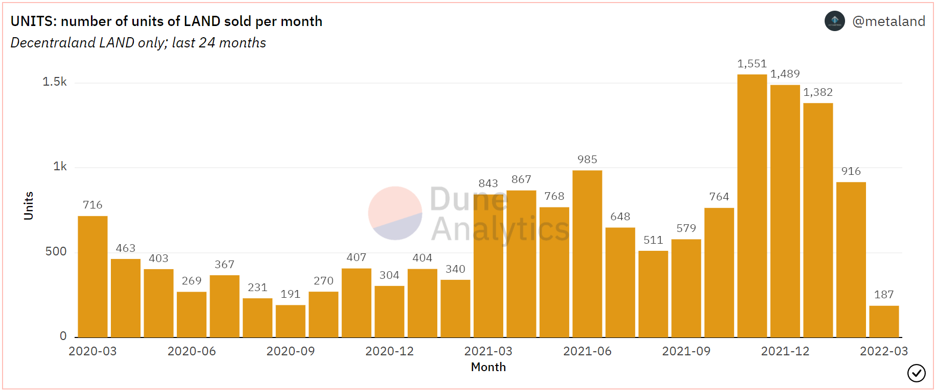 Liệu động thái 'phygital' của Decentraland có thể là chất xúc tác cho việc bán MANA, LAND - Tin Tức Bitcoin - Cập Nhật Tin Tức Coin Mới Nhất 24/7 2025 Liệu động thái 'phygital' của Decentraland có thể là chất xúc tác cho việc bán MANA, LAND - Tin Tức Bitcoin - Cập Nhật Tin Tức Coin Mới Nhất 24/7 2025