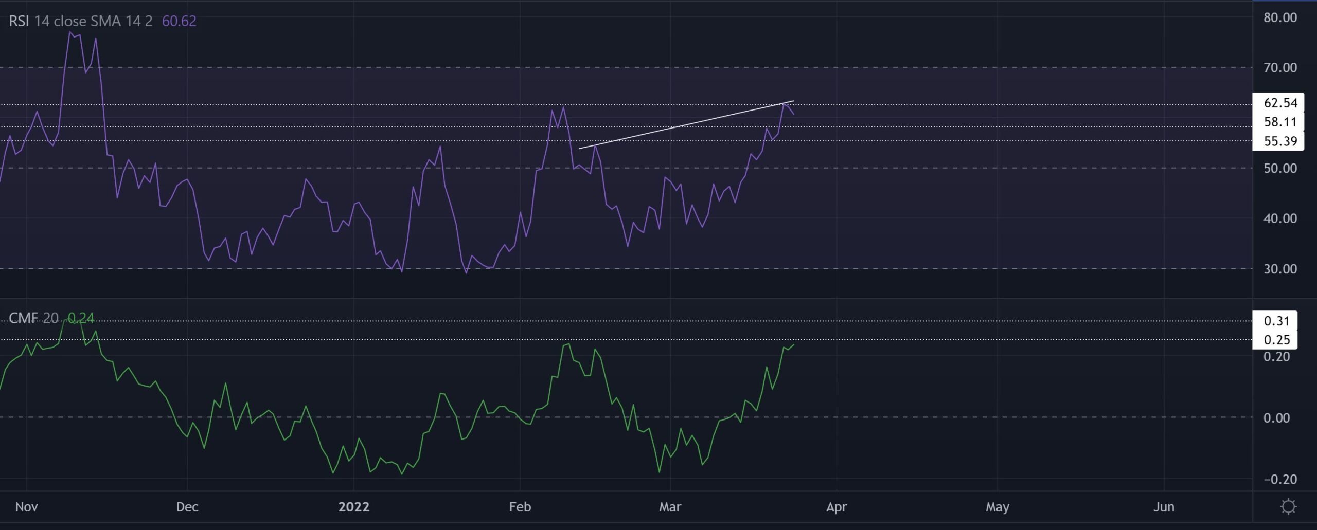 Litecoin: Tại sao mức này lại quan trọng để lấy lại một cạnh tăng giá - Tin Tức Bitcoin - Cập Nhật Tin Tức Coin Mới Nhất 24/7 2025 Litecoin: Tại sao mức này lại quan trọng để lấy lại một cạnh tăng giá - Tin Tức Bitcoin - Cập Nhật Tin Tức Coin Mới Nhất 24/7 2025