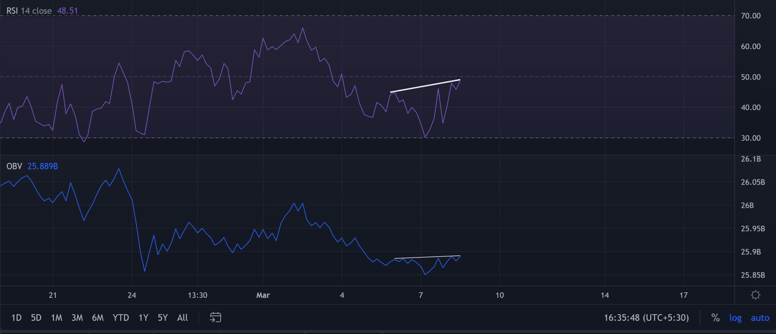 MATIC: Những lưu ý trước khi xu hướng thay đổi - Tin Tức Bitcoin - Cập Nhật Tin Tức Coin Mới Nhất 24/7 2025 MATIC: Những lưu ý trước khi xu hướng thay đổi - Tin Tức Bitcoin - Cập Nhật Tin Tức Coin Mới Nhất 24/7 2025