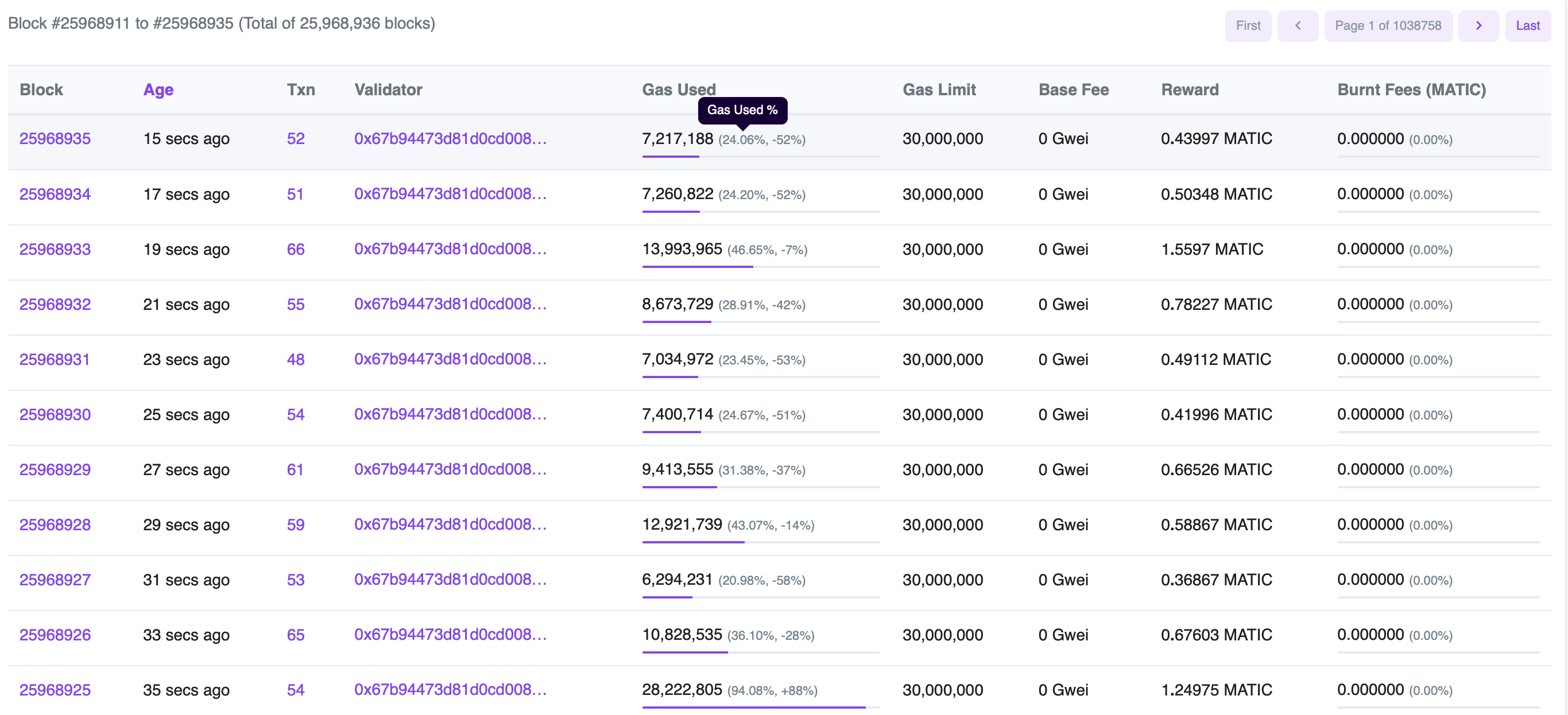 MATIC đối mặt với các vấn đề gia tăng khi Binance tạm dừng gửi và rút tiền - Tin Tức Bitcoin - Cập Nhật Tin Tức Coin Mới Nhất 24/7 2025 MATIC đối mặt với các vấn đề gia tăng khi Binance tạm dừng gửi và rút tiền - Tin Tức Bitcoin - Cập Nhật Tin Tức Coin Mới Nhất 24/7 2025