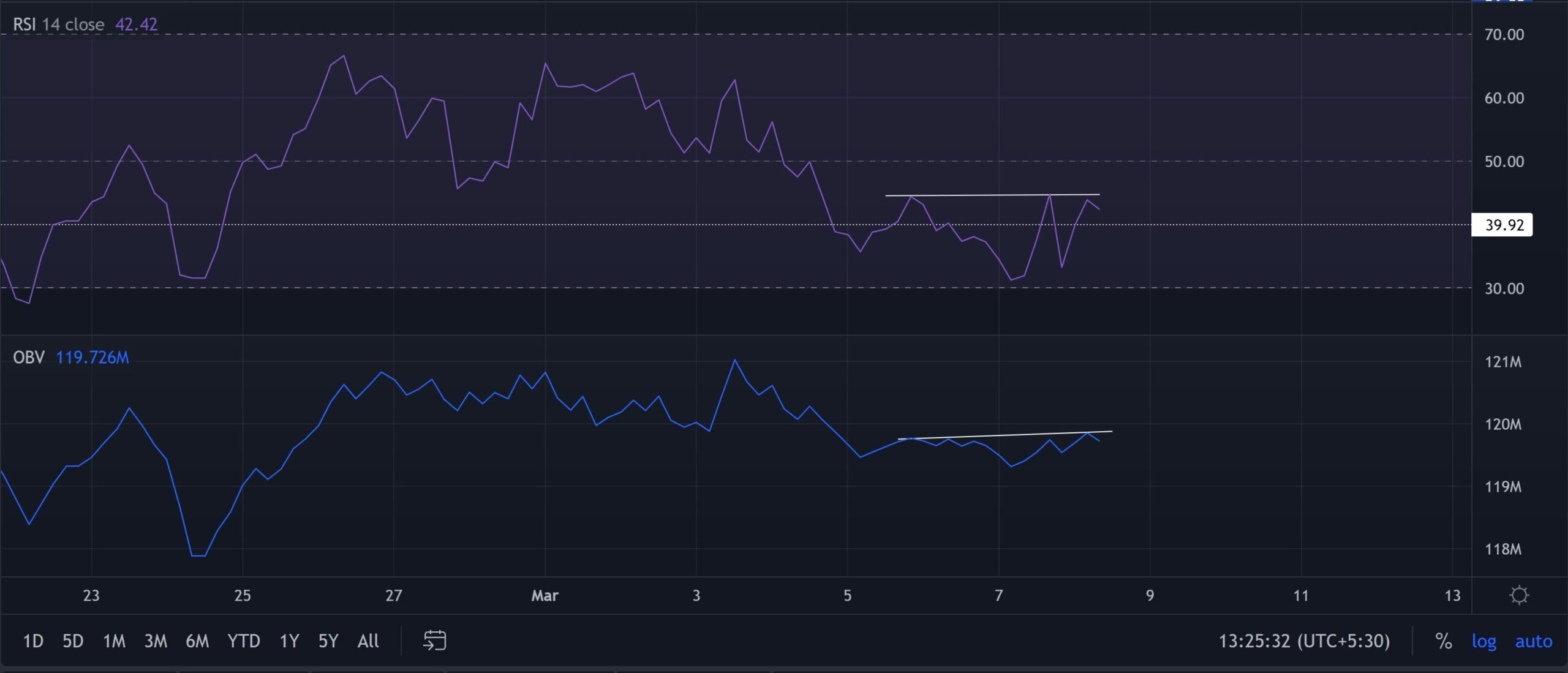Một vài lý do tại sao có nhiều lý do hơn nữa đối với sự phục hồi ngắn hạn của Ethereum Classic - Tin Tức Bitcoin - Cập Nhật Tin Tức Coin Mới Nhất 24/7 2025 Một vài lý do tại sao có nhiều lý do hơn nữa đối với sự phục hồi ngắn hạn của Ethereum Classic - Tin Tức Bitcoin - Cập Nhật Tin Tức Coin Mới Nhất 24/7 2025