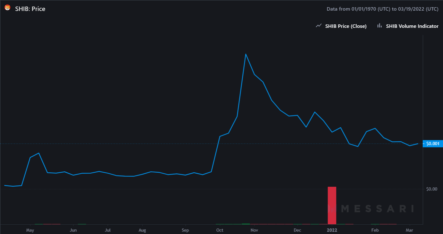 Mua Shiba Inu với mức chiết khấu có đáng để chịu rủi ro trên thị trường này không - Tin Tức Bitcoin - Cập Nhật Tin Tức Coin Mới Nhất 24/7 2025