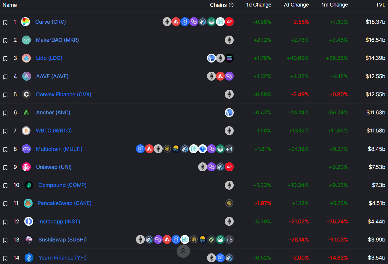 Convex Finance "hạ gục" Curve với mức tăng 63.3% - Tin Tức Bitcoin - Cập Nhật Tin Tức Coin Mới Nhất 24/7 2025