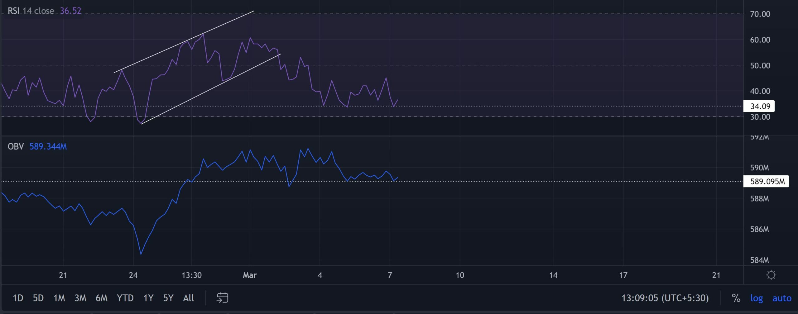 Mức thoái lui mới nhất hàng ngày của ALGO tiết lộ gì về xu hướng giá của nó - Tin Tức Bitcoin - Cập Nhật Tin Tức Coin Mới Nhất 24/7 2025