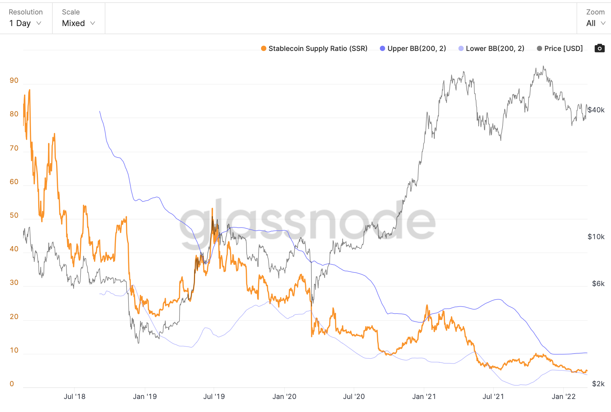 Phân tích Bitcoin (BTC) bearish - bullish trong tuần tới - Tin Tức Bitcoin - Cập Nhật Tin Tức Coin Mới Nhất 24/7 2025 Phân tích Bitcoin (BTC) bearish - bullish trong tuần tới - Tin Tức Bitcoin - Cập Nhật Tin Tức Coin Mới Nhất 24/7 2025