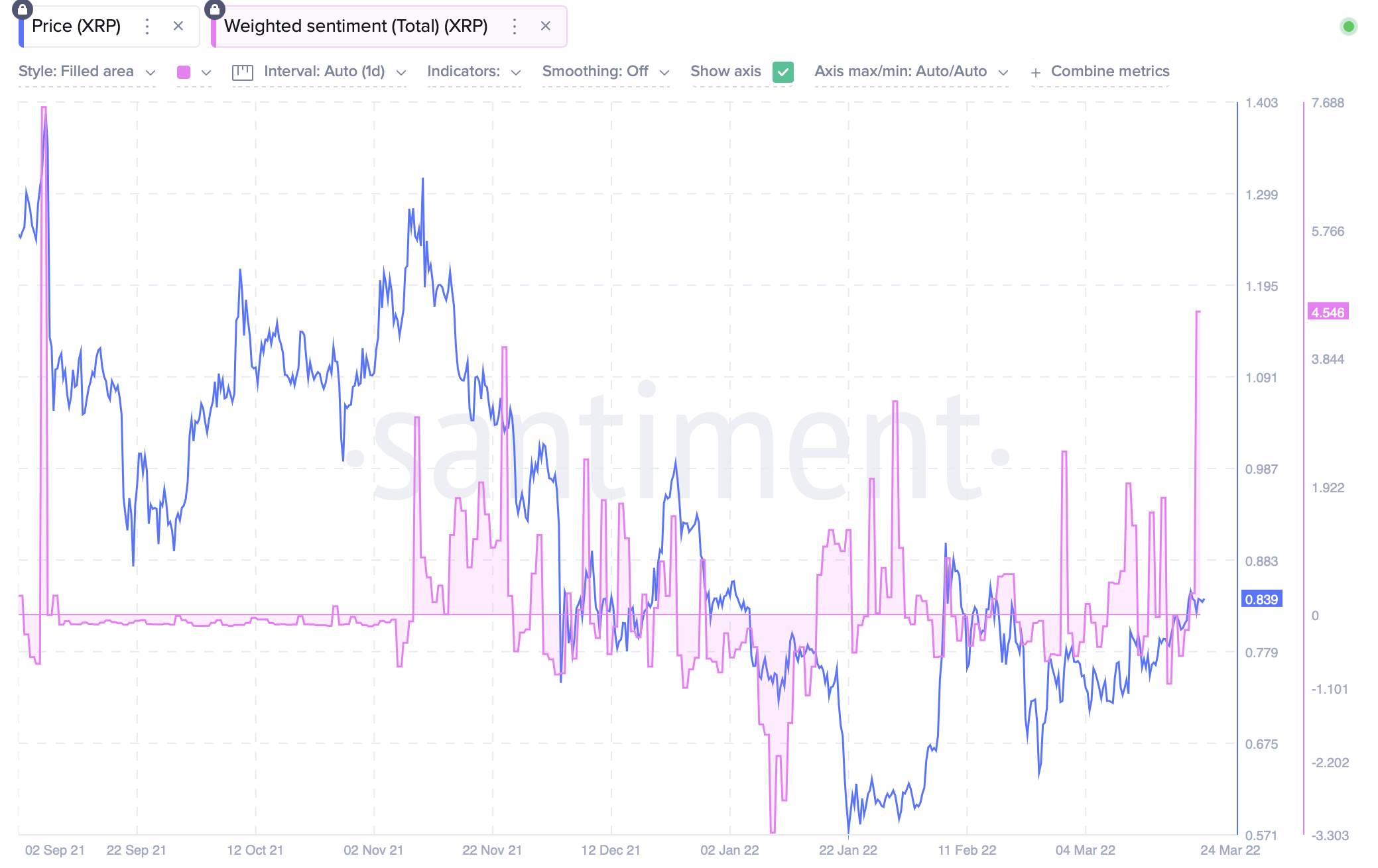 SEC v. Ripple: Hồ sơ mới của SEC để biên tập lại các ghi chú của các quan chức của chính họ đã thu hút sự phẫn nộ của công chúng - Tin Tức Bitcoin - Cập Nhật Tin Tức Coin Mới Nhất 24/7 2025 SEC v. Ripple: Hồ sơ mới của SEC để biên tập lại các ghi chú của các quan chức của chính họ đã thu hút sự phẫn nộ của công chúng - Tin Tức Bitcoin - Cập Nhật Tin Tức Coin Mới Nhất 24/7 2025