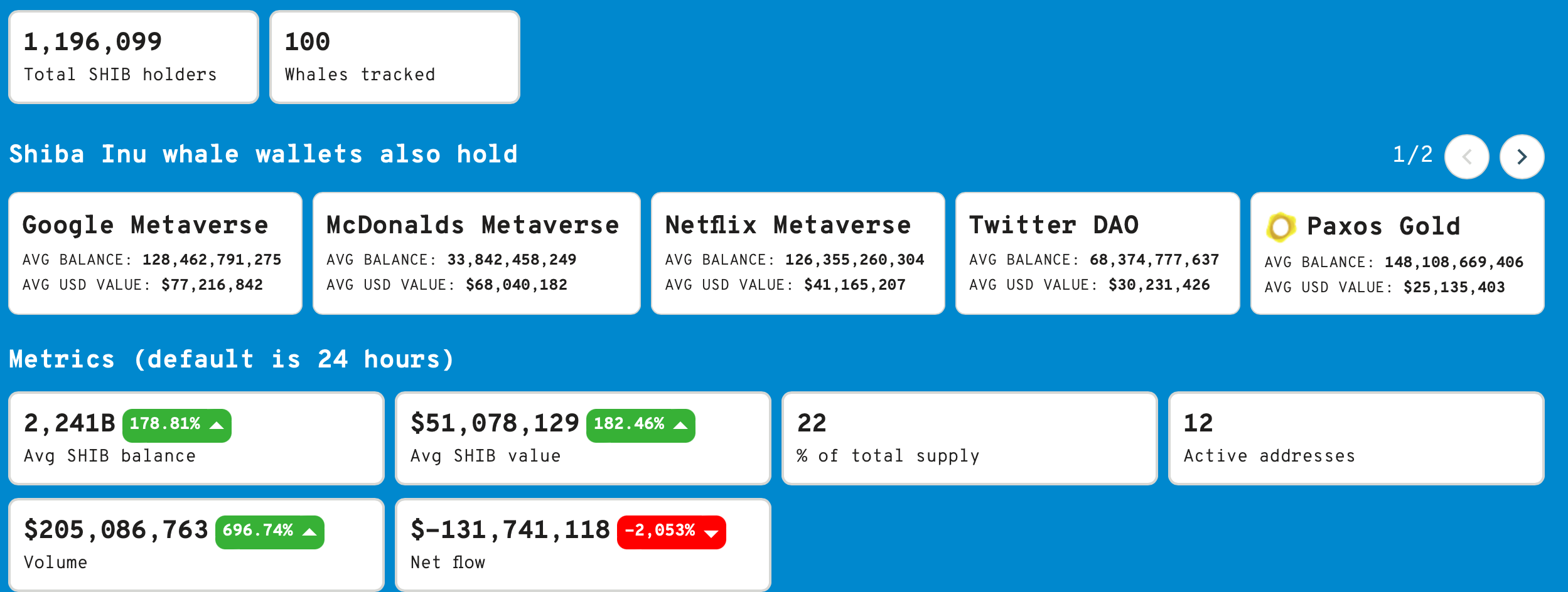 SHIB hiện là công ty nắm giữ cá voi Ethereum lớn thứ hai nhờ… - Tin Tức Bitcoin - Cập Nhật Tin Tức Coin Mới Nhất 24/7 2025 SHIB hiện là công ty nắm giữ cá voi Ethereum lớn thứ hai nhờ… - Tin Tức Bitcoin - Cập Nhật Tin Tức Coin Mới Nhất 24/7 2025