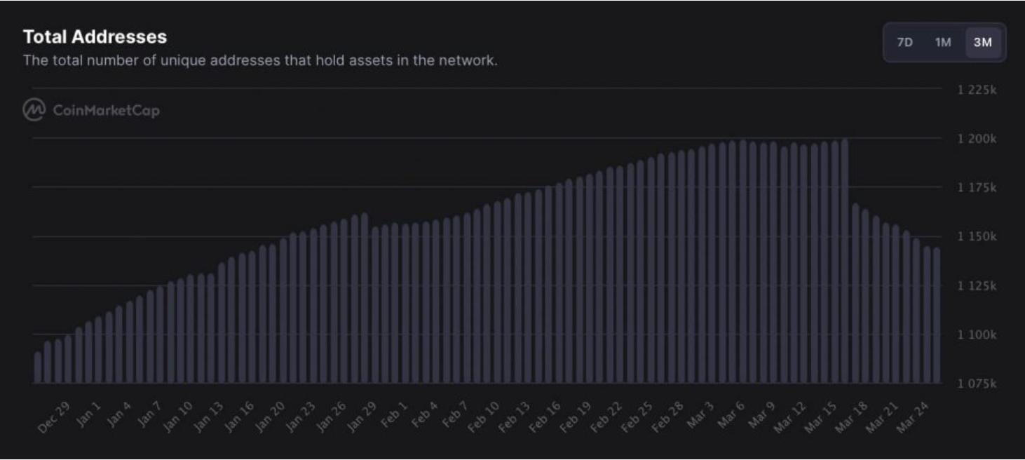 SHIB mất 55.000 người nắm giữ trong mười ngày, nhưng đây là những gì có thể bơm giá trở lại - Tin Tức Bitcoin - Cập Nhật Tin Tức Coin Mới Nhất 24/7 2025