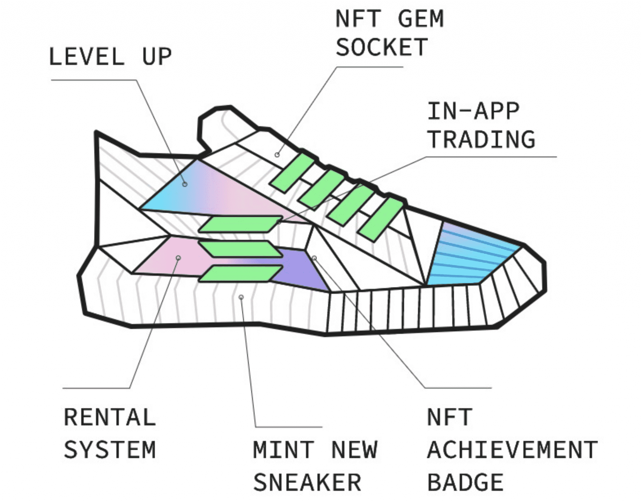 Stepn кроссовки NFT