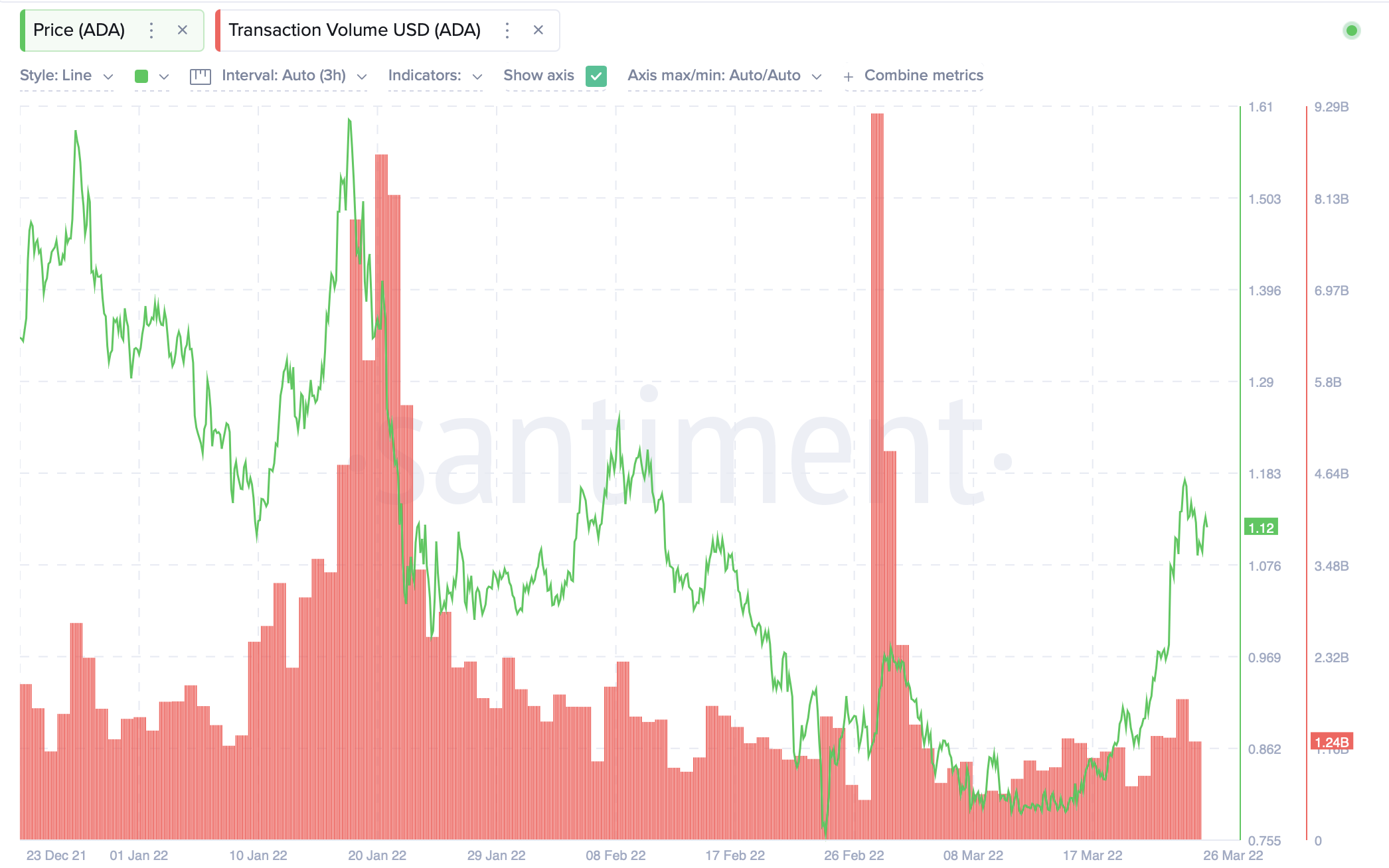 Sau cuộc biểu tình 30% của Cardano, đây là những gì có thể có trong cửa hàng cho những người nắm giữ ADA - Tin Tức Bitcoin - Cập Nhật Tin Tức Coin Mới Nhất 24/7 2025