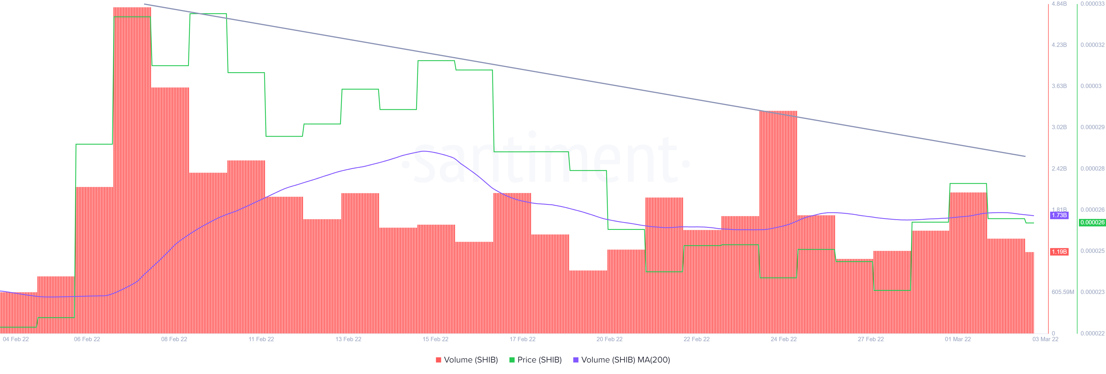 Shiba Inu có thể tập hợp, vâng, nhưng 'kẻ giết người Dogecoin' cần phải 'loại bỏ' điều này - Tin Tức Bitcoin - Cập Nhật Tin Tức Coin Mới Nhất 24/7 2025