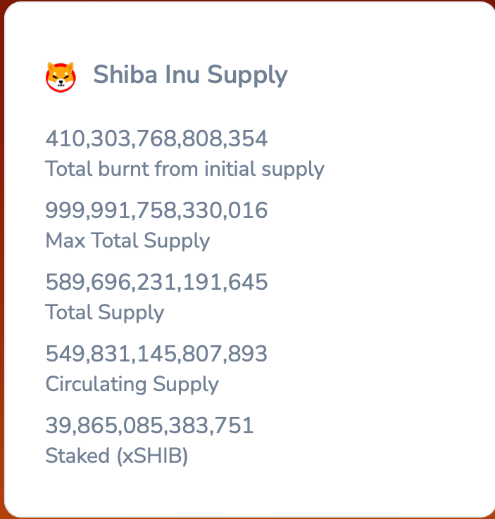 Shiba Inu, không phải FTT - Tại sao cá voi Ethereum có 'mục yêu thích' mới - Tin Tức Bitcoin 2024