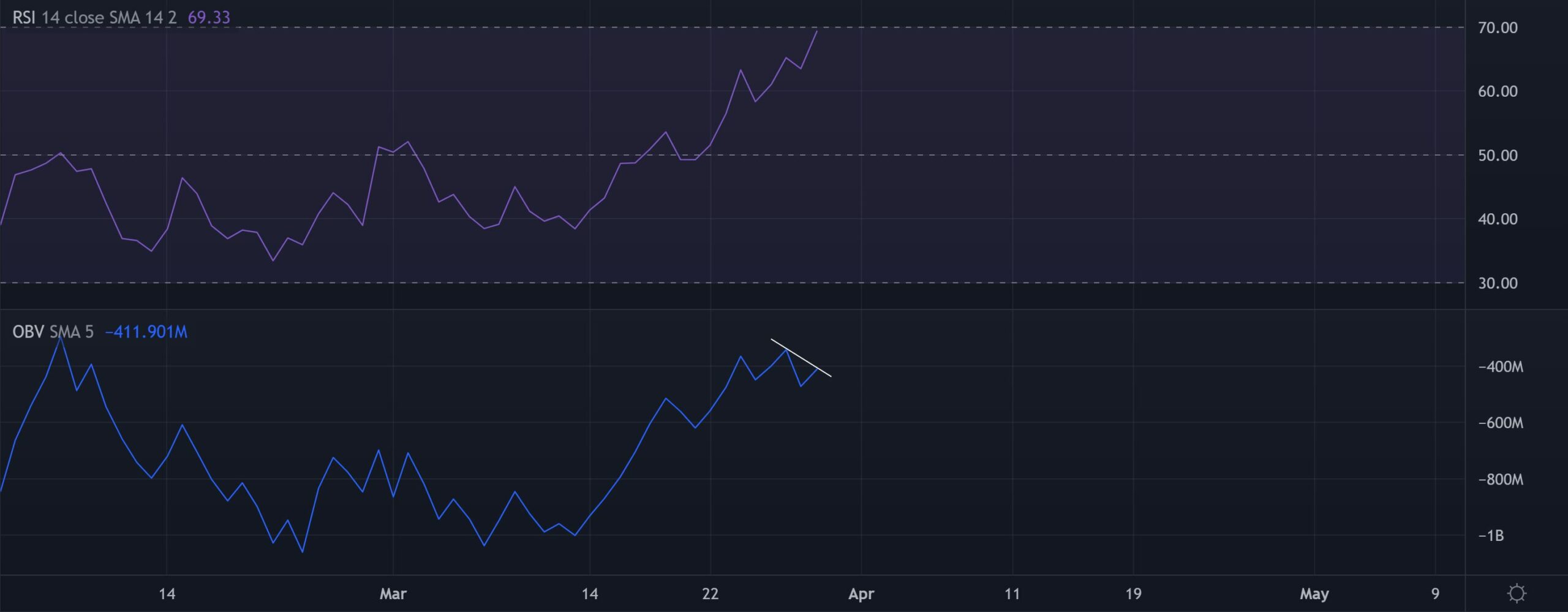 Solana: Đây có thể là một kích hoạt đầu vào có lợi cho những con bò đực trong cuộc biểu tình hiện tại - Tin Tức Bitcoin - Cập Nhật Tin Tức Coin Mới Nhất 24/7 2026