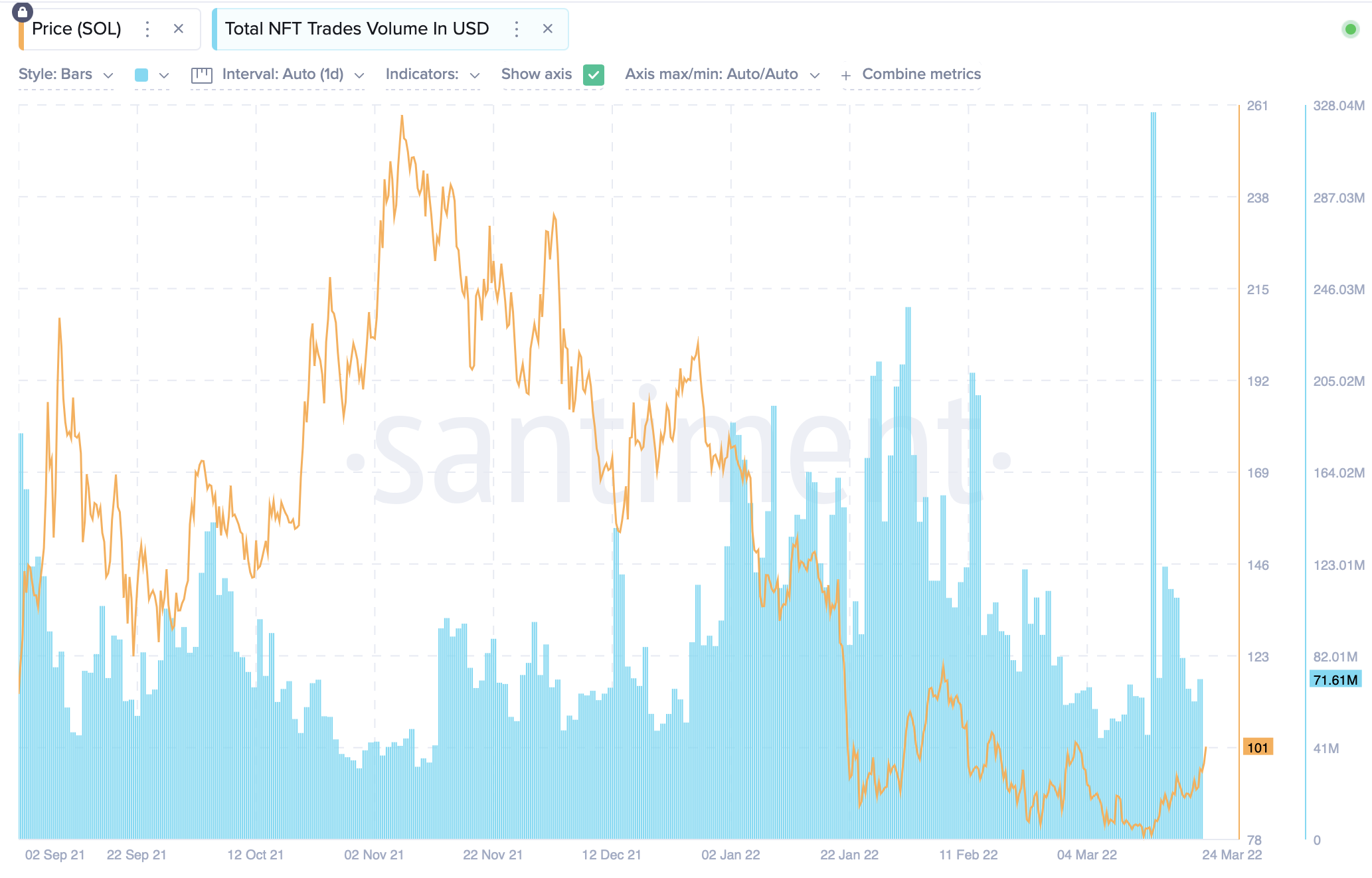 Solana có được bộ mặt trò chơi của mình, nó có thể sẵn sàng để ra mắt trong ngành công nghiệp GameFi không - Tin Tức Bitcoin - Cập Nhật Tin Tức Coin Mới Nhất 24/7 2026