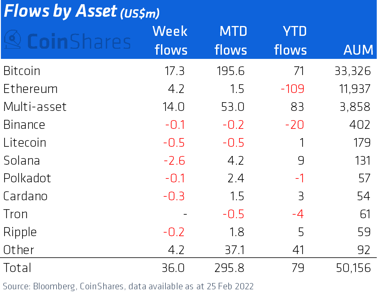 Solana, không; Litecoin, không - Chỉ sản phẩm đầu tư thay thế để xem dòng vốn là… - Tin Tức Bitcoin - Cập Nhật Tin Tức Coin Mới Nhất 24/7 2025