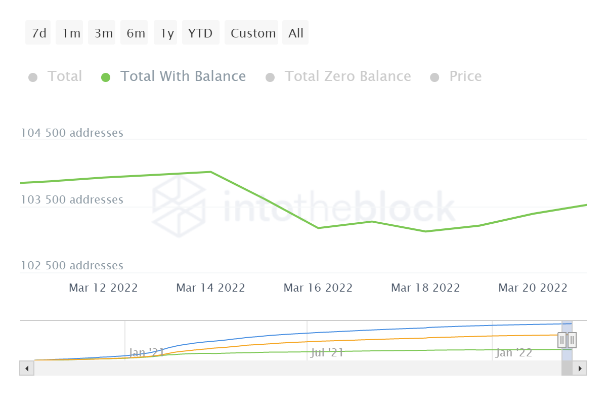 Sự ra mắt của AAVE V3 kích hoạt mức tăng 40% trong token nhưng nó sẽ duy trì - Tin Tức Bitcoin - Cập Nhật Tin Tức Coin Mới Nhất 24/7 2026 Sự ra mắt của AAVE V3 kích hoạt mức tăng 40% trong token nhưng nó sẽ duy trì - Tin Tức Bitcoin - Cập Nhật Tin Tức Coin Mới Nhất 24/7 2026