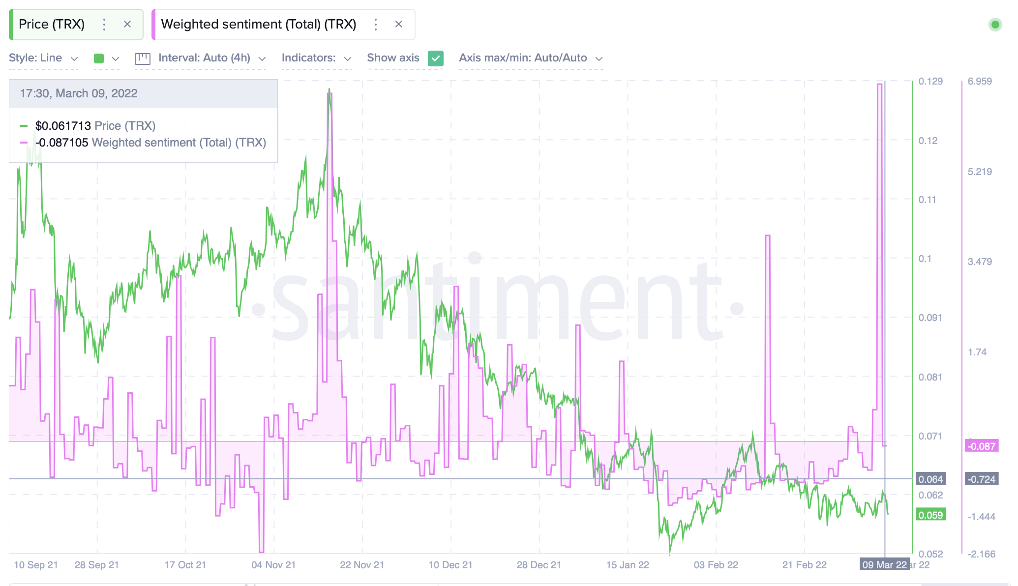 TRON: Những lời buộc tội 'chạy trước' chống lại Justin Sun có ý nghĩa gì đối với TRX - Tin Tức Bitcoin - Cập Nhật Tin Tức Coin Mới Nhất 24/7 2025 TRON: Những lời buộc tội 'chạy trước' chống lại Justin Sun có ý nghĩa gì đối với TRX - Tin Tức Bitcoin - Cập Nhật Tin Tức Coin Mới Nhất 24/7 2025