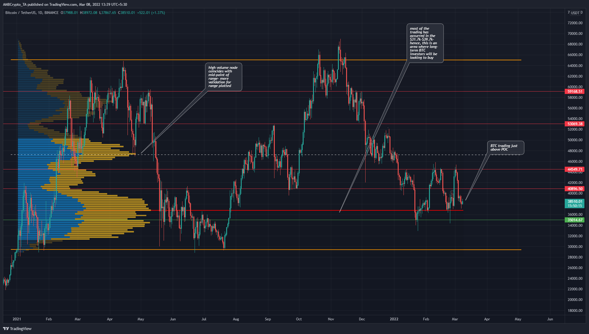 Tài sản có rủi ro nào mà Bitcoin nên mong đợi trước khi tiền thông minh đến - Tin Tức Bitcoin - Cập Nhật Tin Tức Coin Mới Nhất 24/7 2025 Bitcoin đã sụt giảm vì lo ngại lạm phát, vẫn là một tài sản có rủi ro