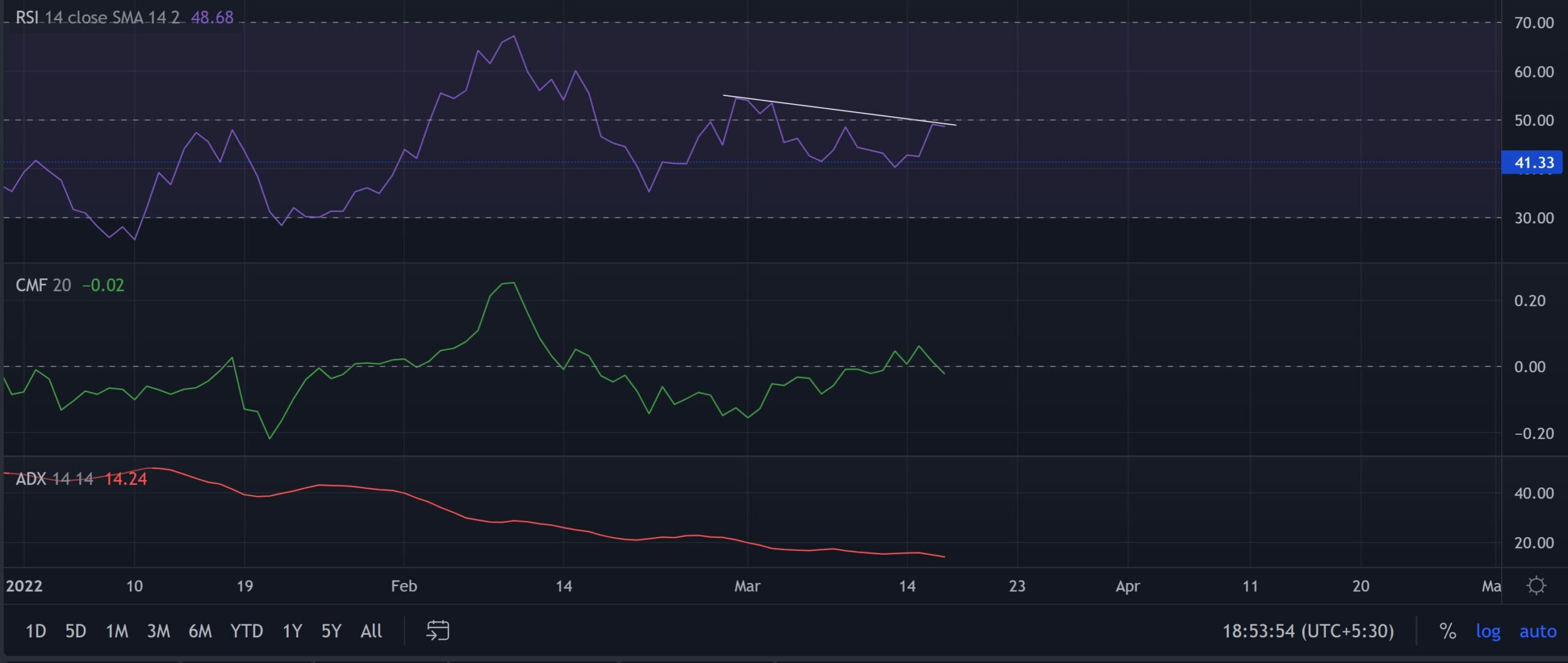 Tại sao ETC được thiết lập để có thể điều chỉnh nếu phe bò không thể bước vào… - Tin Tức Bitcoin - Cập Nhật Tin Tức Coin Mới Nhất 24/7 2025
