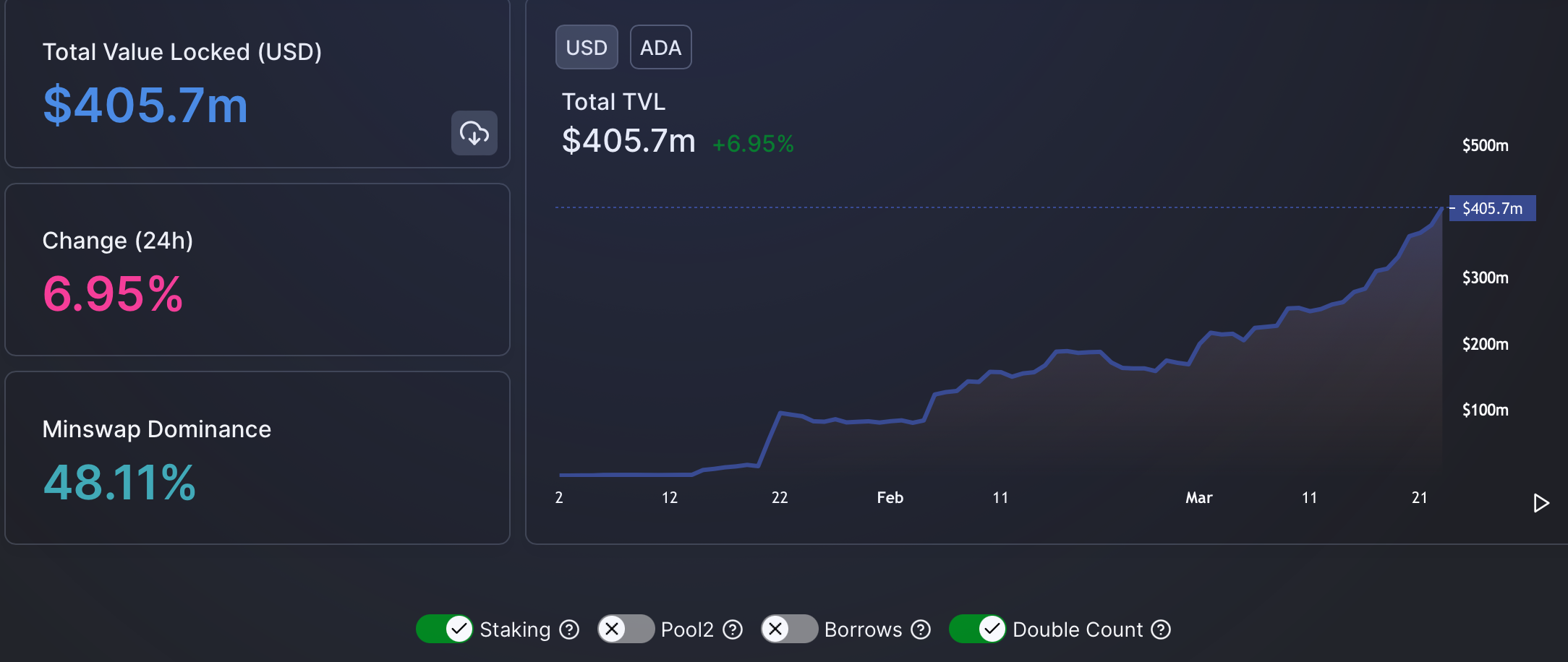Trước hardfork của Cardano, những phát triển mới trên chuỗi nói lên điều này về tương lai của nó… - Tin Tức Bitcoin - Cập Nhật Tin Tức Coin Mới Nhất 24/7 2026