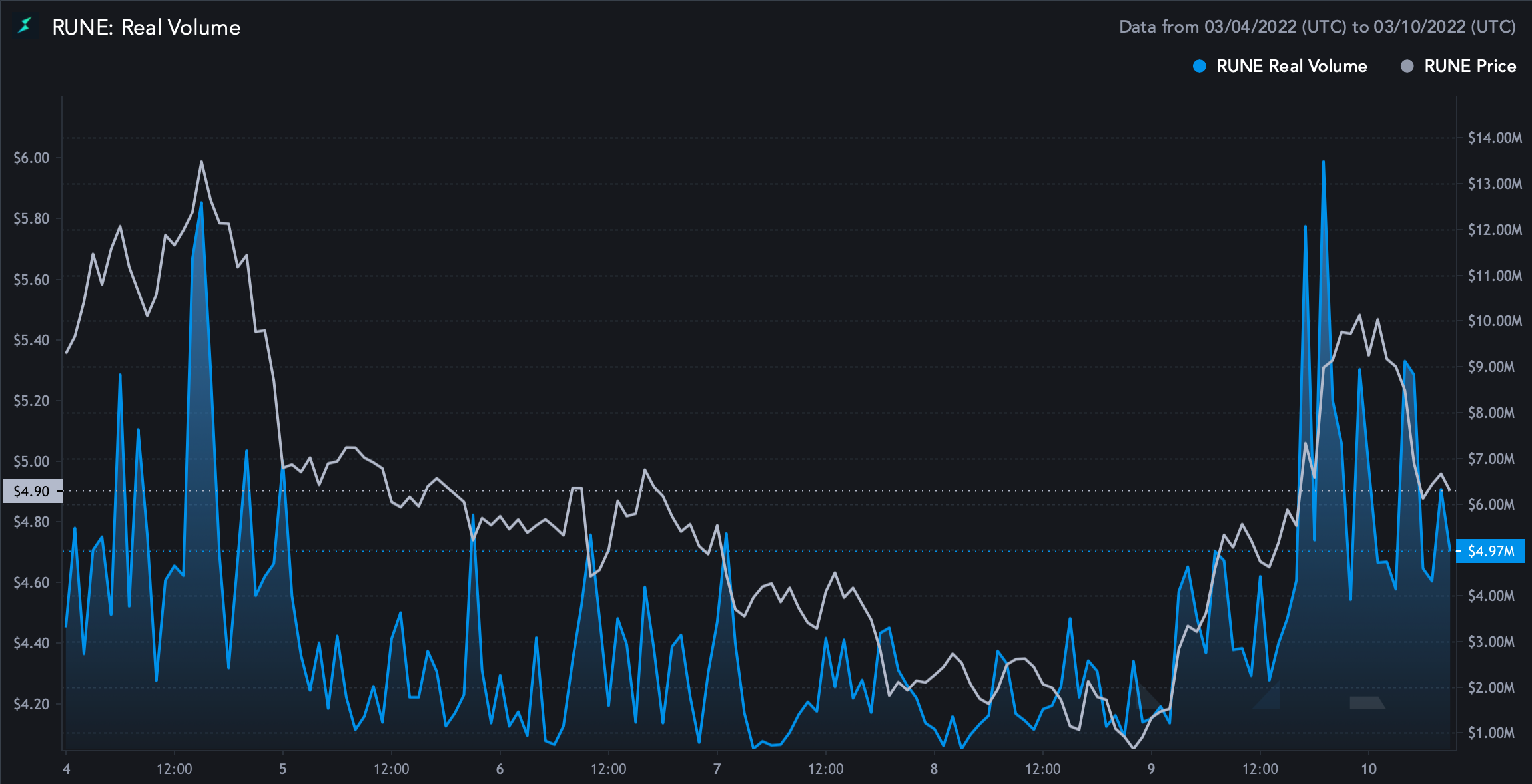 Từ mức khai thác 8 triệu đô la trở thành dự án DeFi lớn thứ ba - Đây là câu chuyện của… - Tin Tức Bitcoin - Cập Nhật Tin Tức Coin Mới Nhất 24/7 2025