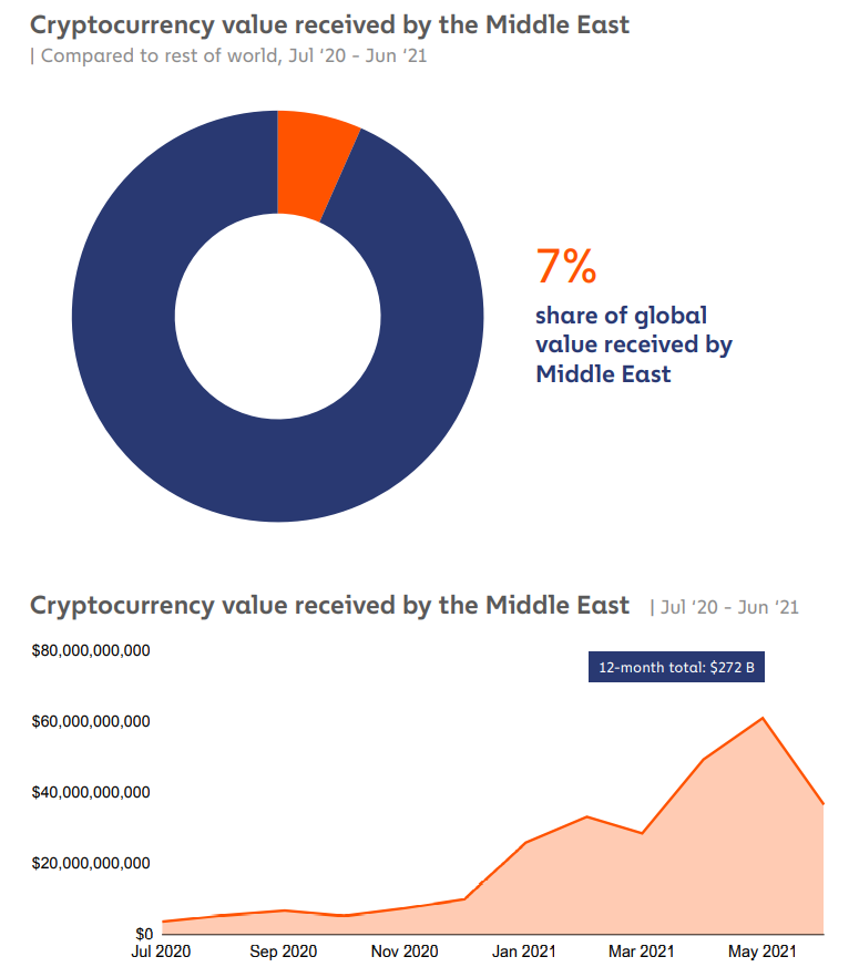FTX thâm nhập thị trường Dubai - Tin Tức Bitcoin 2024