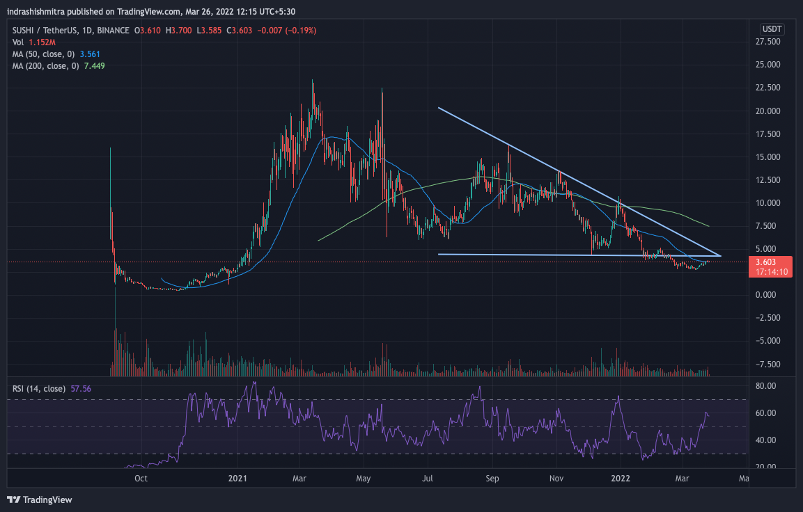 Tương lai của SUSHI có vẻ ảm đạm nhưng có ánh sáng cuối đường hầm - Tin Tức Bitcoin - Cập Nhật Tin Tức Coin Mới Nhất 24/7 2025