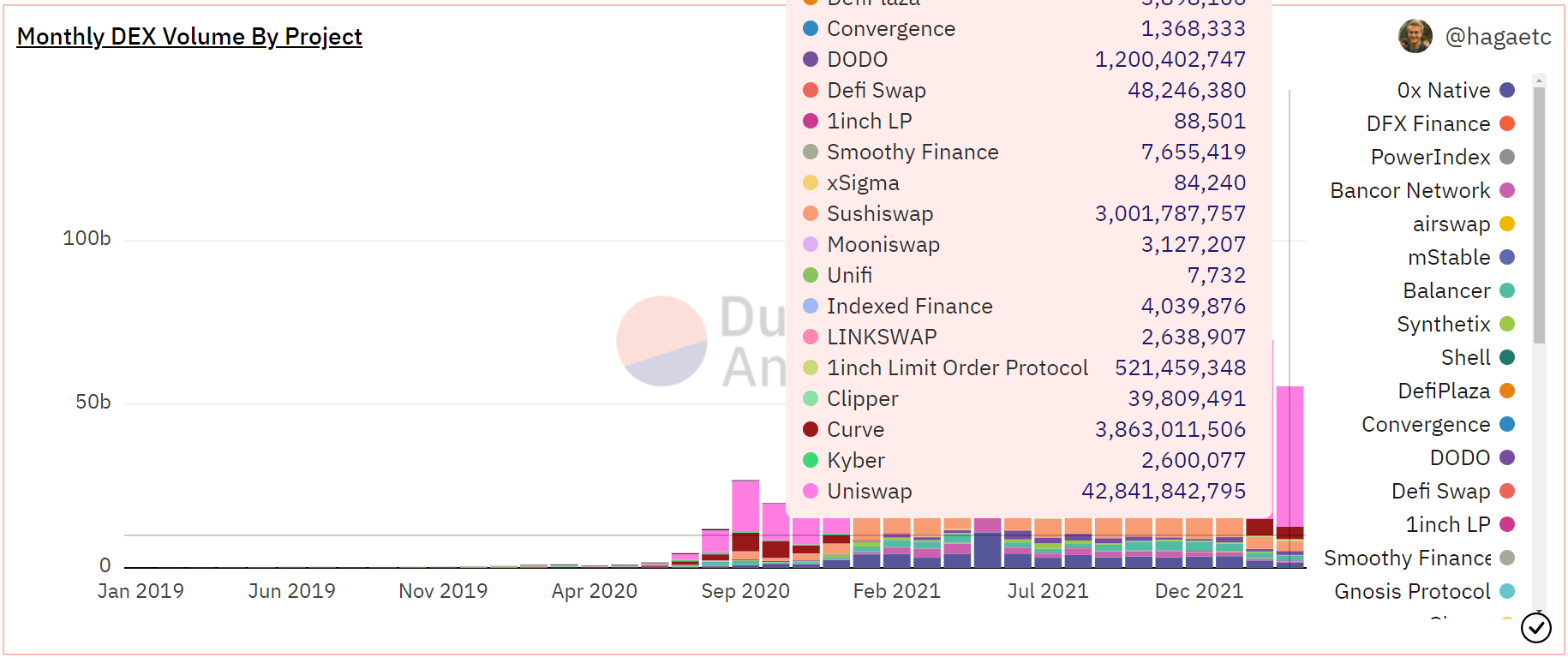 Uniswap: Nếu và nhưng hoạt động phát triển thúc đẩy UNI đến $ 18,44 - Tin Tức Bitcoin - Cập Nhật Tin Tức Coin Mới Nhất 24/7 2025