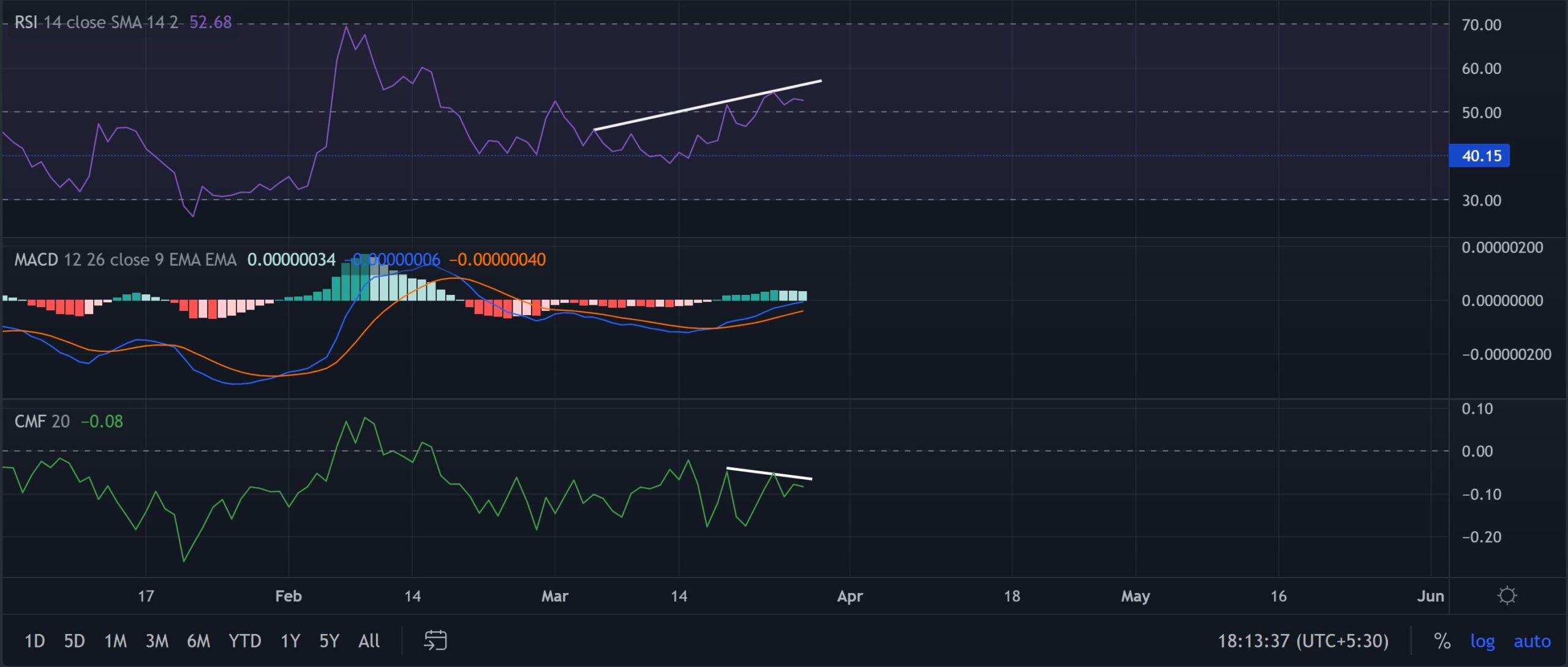 Vẫn còn là thời điểm tốt để mua SHIB? Đây là những gì các chỉ số kỹ thuật chỉ ra - Tin Tức Bitcoin - Cập Nhật Tin Tức Coin Mới Nhất 24/7 2025
