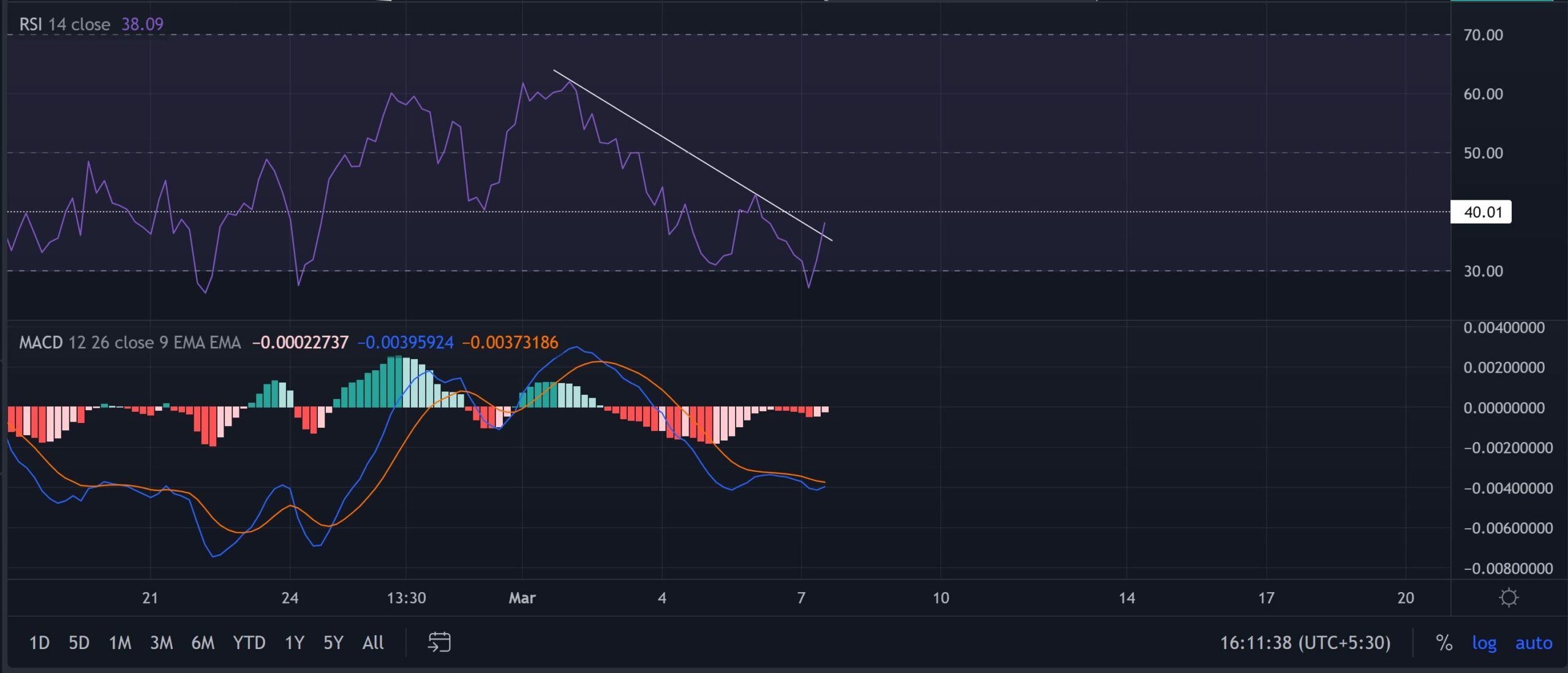 XLM có thể thấy sự hồi sinh trong ngắn hạn dựa trên các cấp độ chính này - Tin Tức Bitcoin - Cập Nhật Tin Tức Coin Mới Nhất 24/7 2025