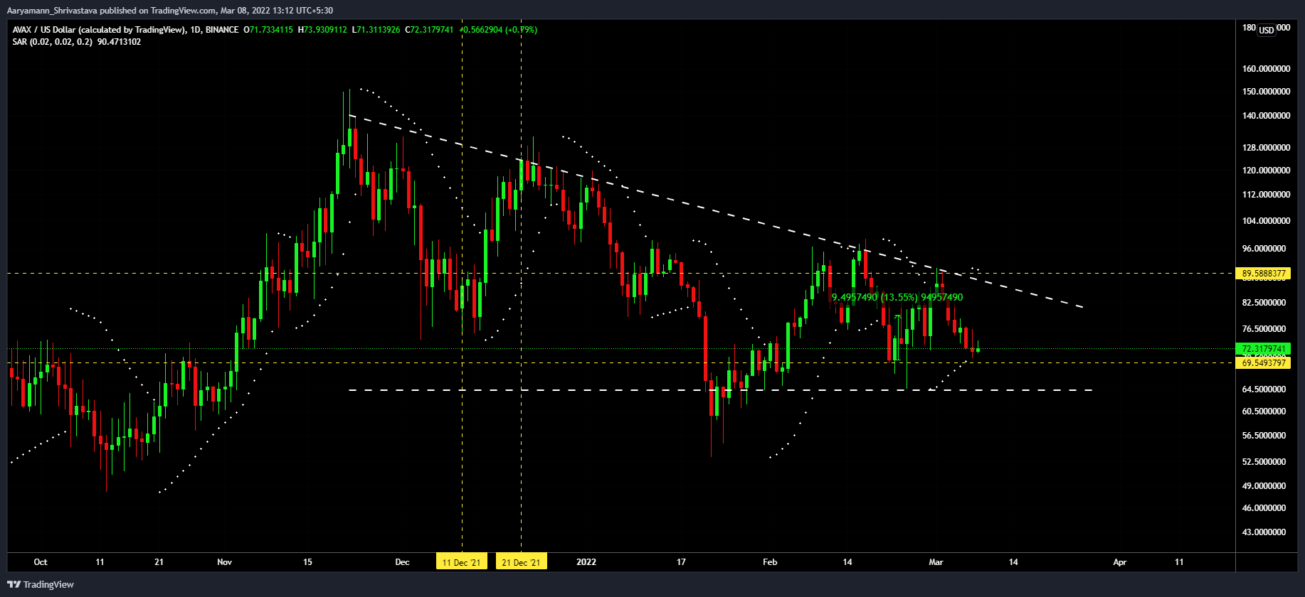 Xác định xem 'hiệu ứng Bitstamp' có lừa được giá của AVAX hay không? - Tin Tức Bitcoin - Cập Nhật Tin Tức Coin Mới Nhất 24/7 2025 Xác định xem 'hiệu ứng Bitstamp' có lừa được giá của AVAX hay không? - Tin Tức Bitcoin - Cập Nhật Tin Tức Coin Mới Nhất 24/7 2025