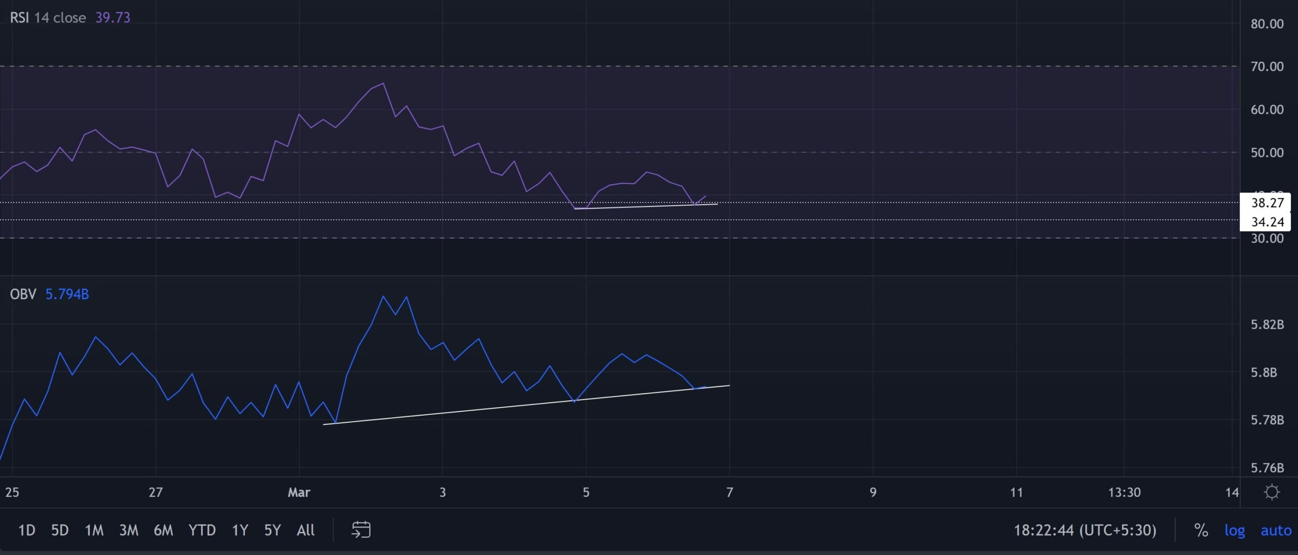 SAND tiếp tục xu hướng downtrend nhưng có thể tăng trong ngắn hạn - Tin Tức Bitcoin - Cập Nhật Tin Tức Coin Mới Nhất 24/7 2025 SAND tiếp tục xu hướng downtrend nhưng có thể tăng trong ngắn hạn - Tin Tức Bitcoin - Cập Nhật Tin Tức Coin Mới Nhất 24/7 2025