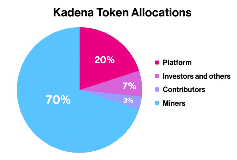 Kadena (KDA Token) sẽ được niêm yết trên Binance - Tin Tức Bitcoin - Cập Nhật Tin Tức Coin Mới Nhất 24/7 2025 Kadena (KDA Token) sẽ được niêm yết trên Binance - Tin Tức Bitcoin - Cập Nhật Tin Tức Coin Mới Nhất 24/7 2025