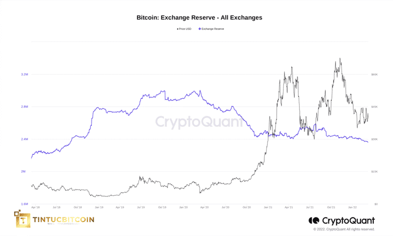 Bitcoin đang được gom? Hơn 30,000 BTC được rút khỏi sàn Coinbase Pro - Tin Tức Bitcoin - Cập Nhật Tin Tức Coin Mới Nhất 24/7 2025 Bitcoin đang được gom? Hơn 30,000 BTC được rút khỏi sàn Coinbase Pro - Tin Tức Bitcoin - Cập Nhật Tin Tức Coin Mới Nhất 24/7 2025