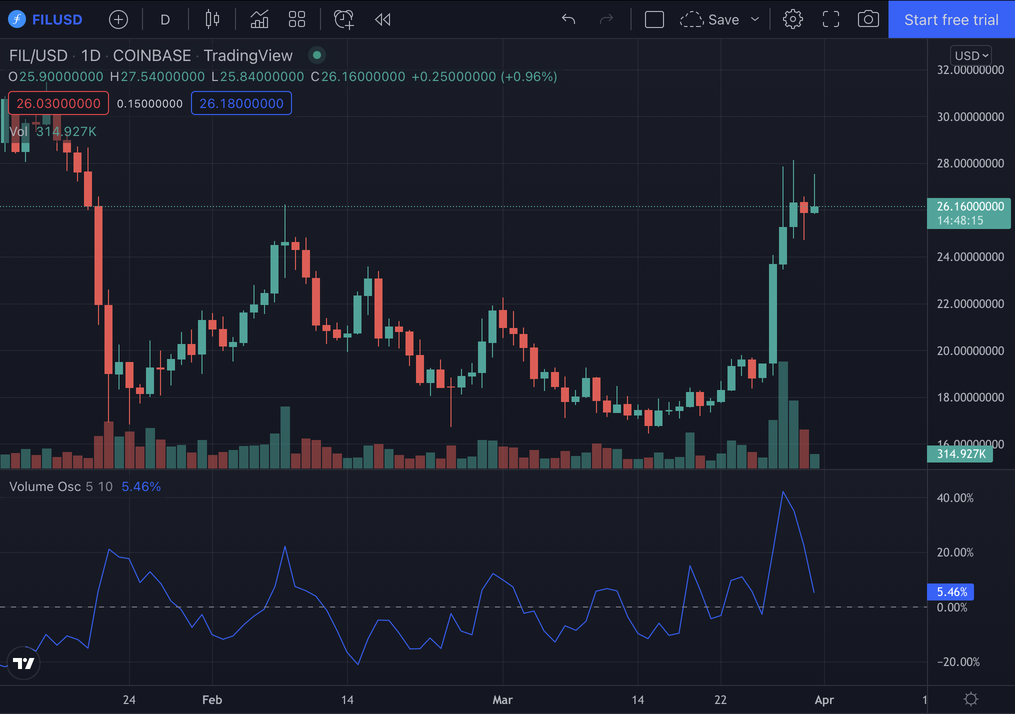 Filecoin có thể là giải pháp nộp đơn của tiền điện tử nhưng cảnh báo vẫn còn - Tin Tức Bitcoin - Cập Nhật Tin Tức Coin Mới Nhất 24/7 2026